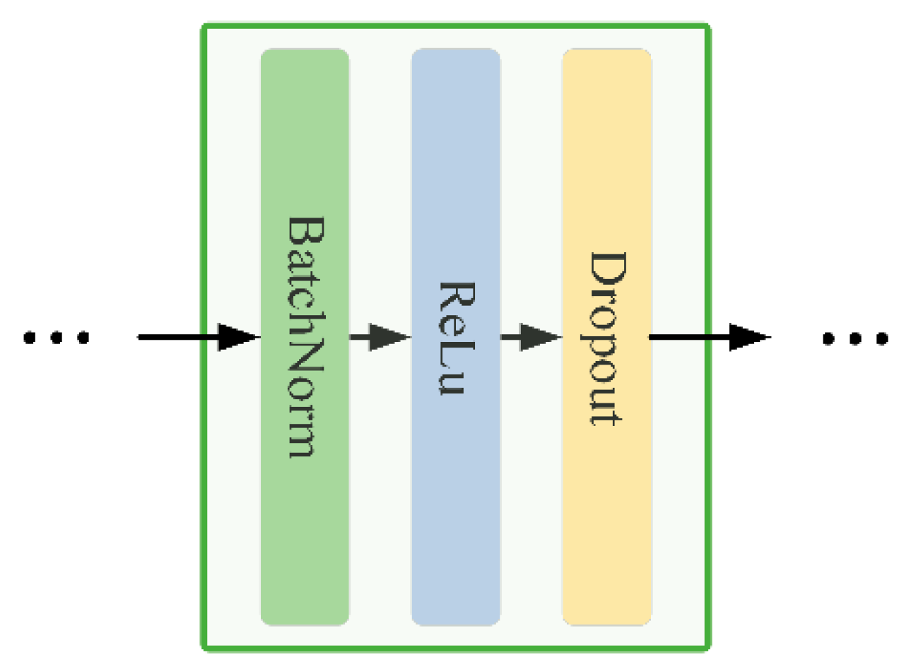 Electronics 14 02573 g004