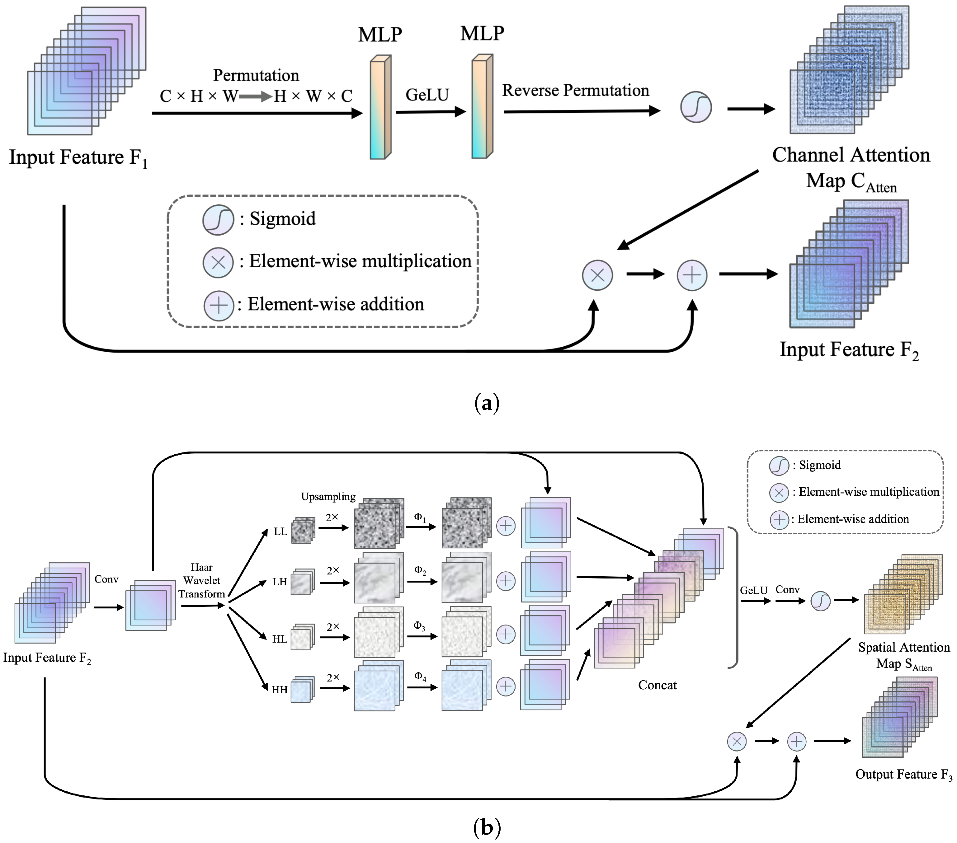 Electronics 14 02574 g004