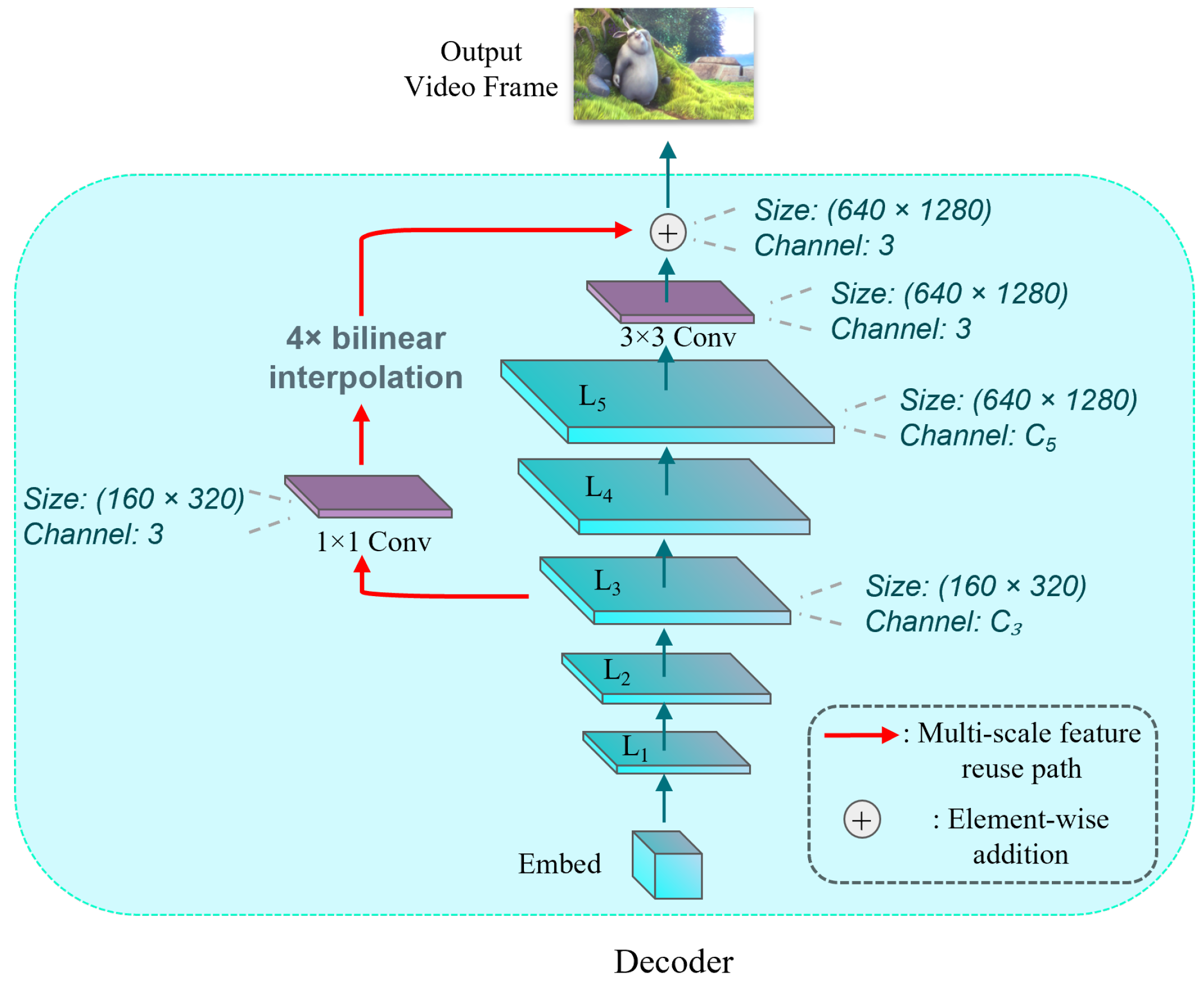Electronics 14 02574 g005