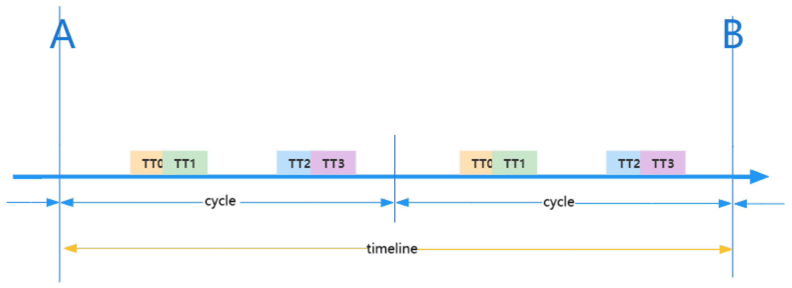 Electronics 14 02575 g004