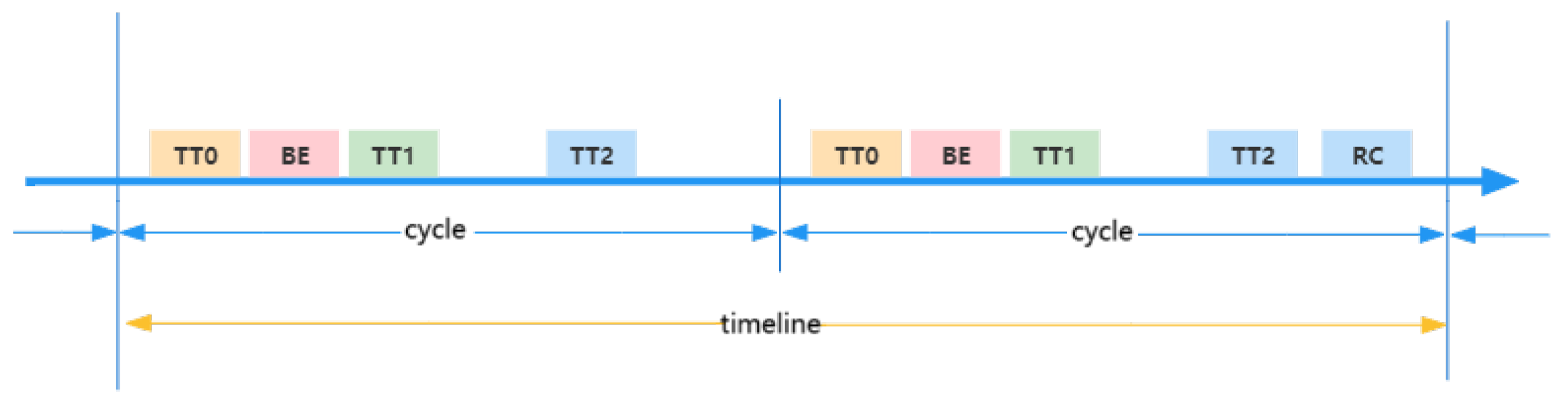 Electronics 14 02575 g005