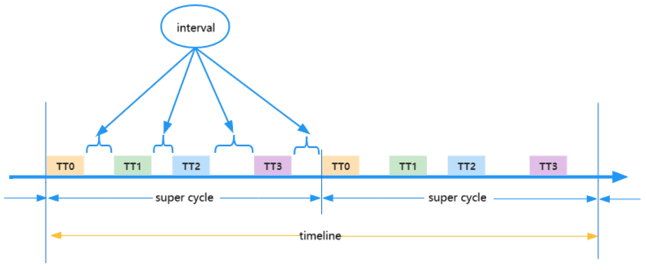 Electronics 14 02575 g006