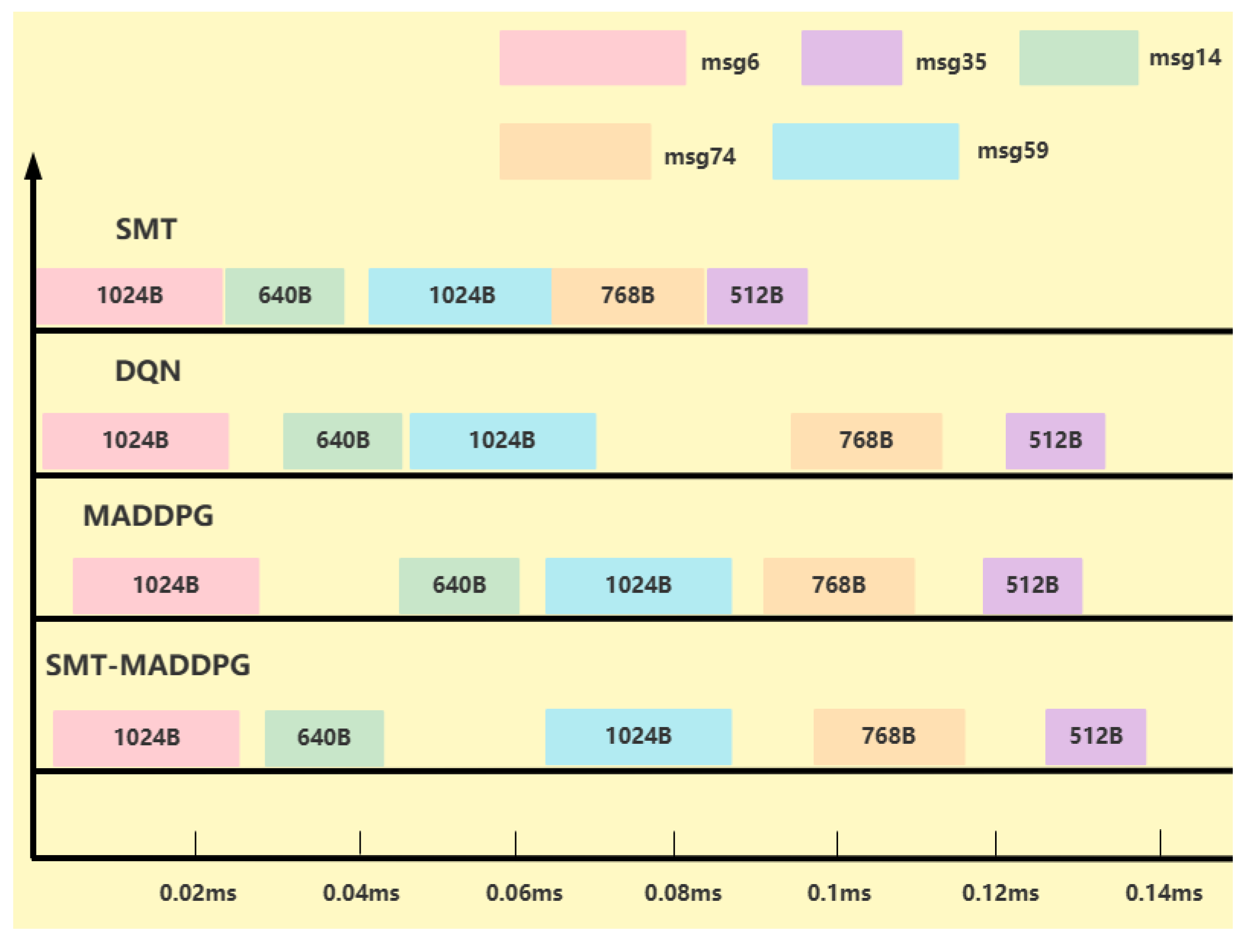 Electronics 14 02575 g008