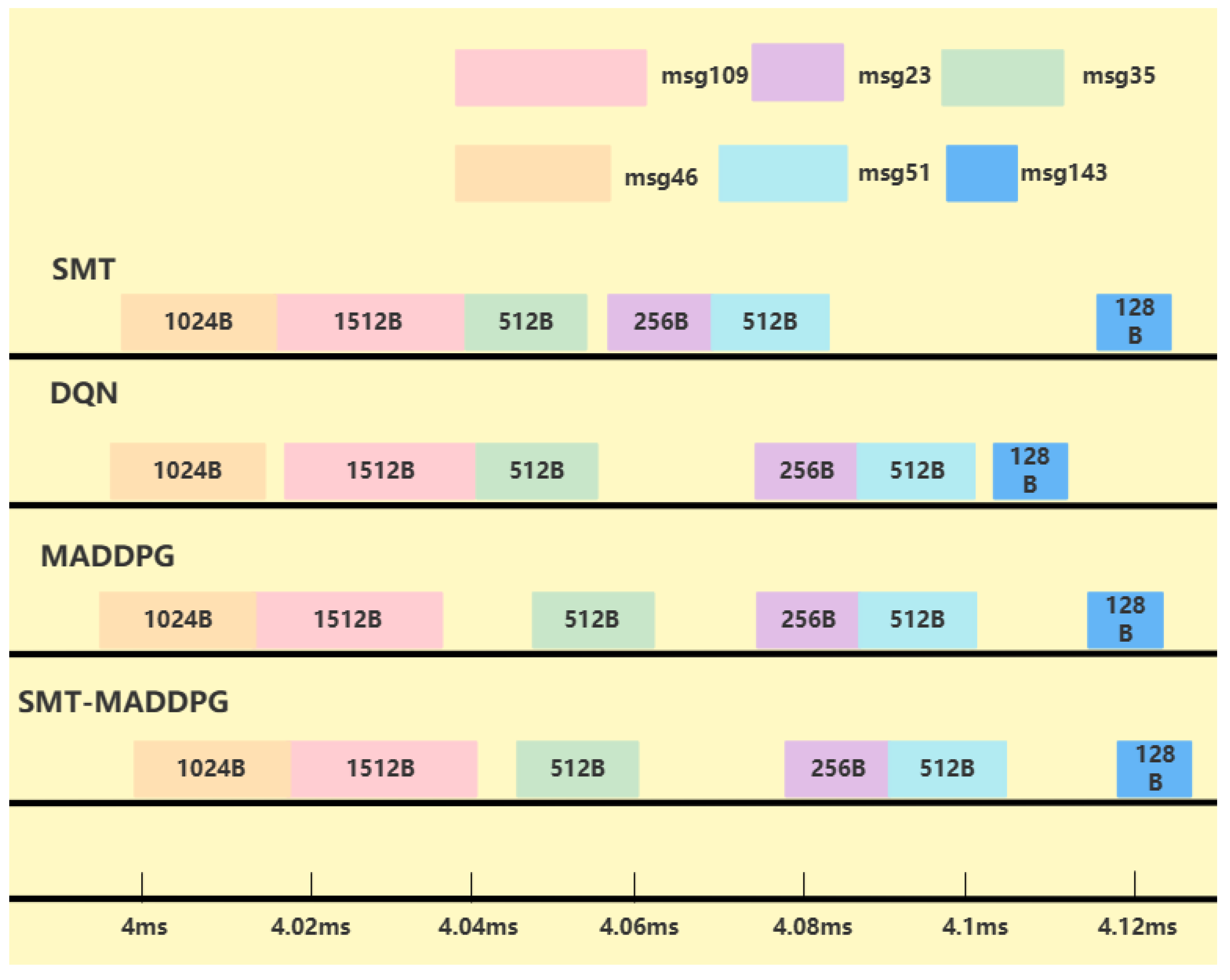 Electronics 14 02575 g011