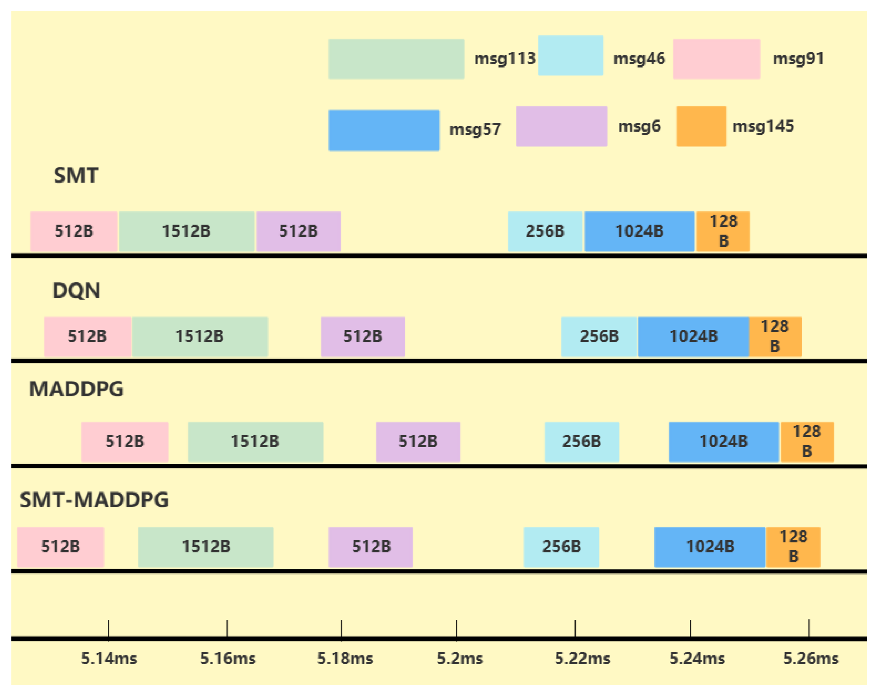 Electronics 14 02575 g018