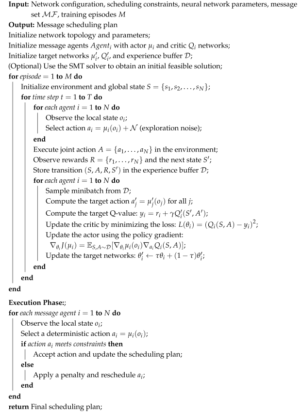 Electronics 14 02575 i001