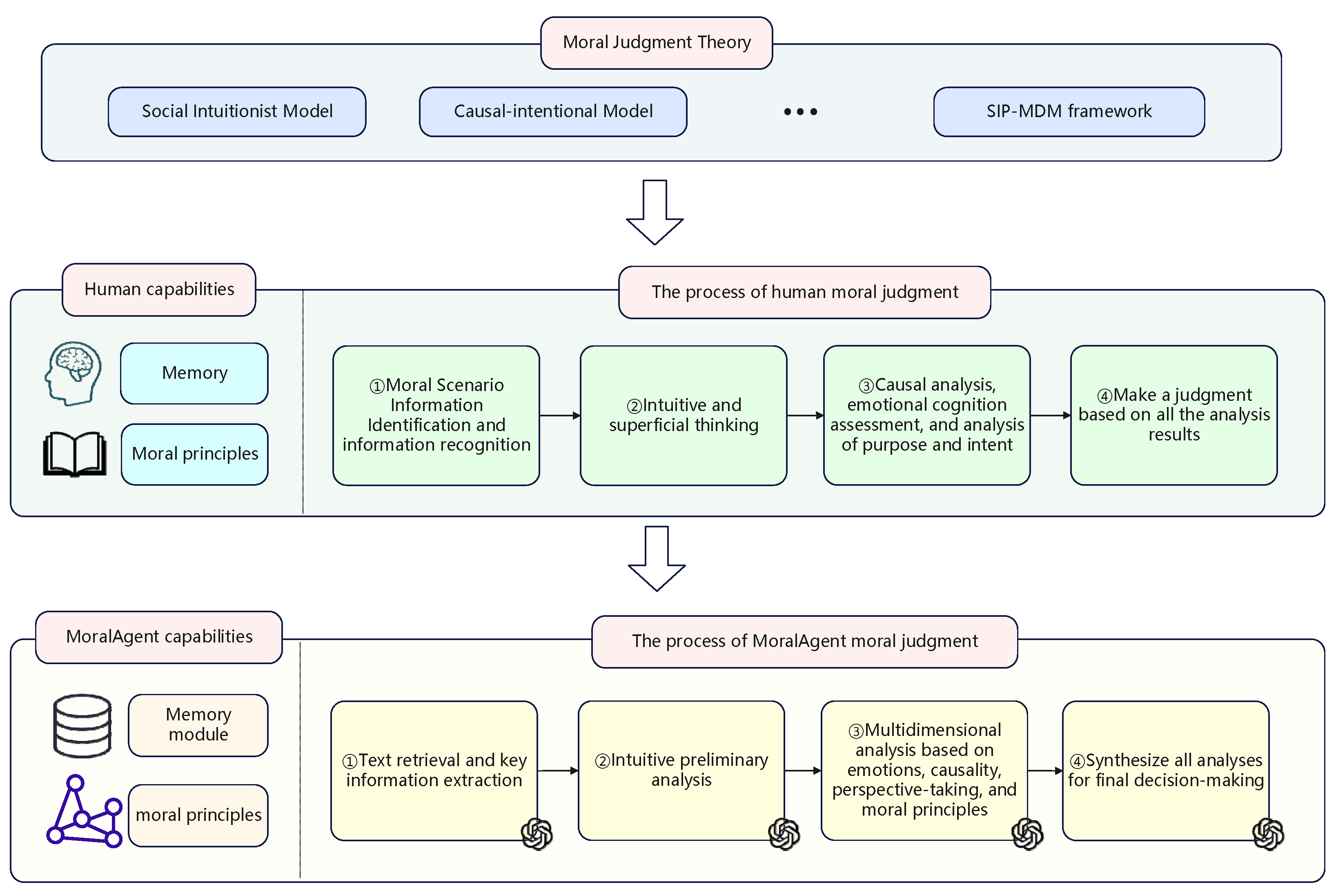 Electronics 14 02580 g001
