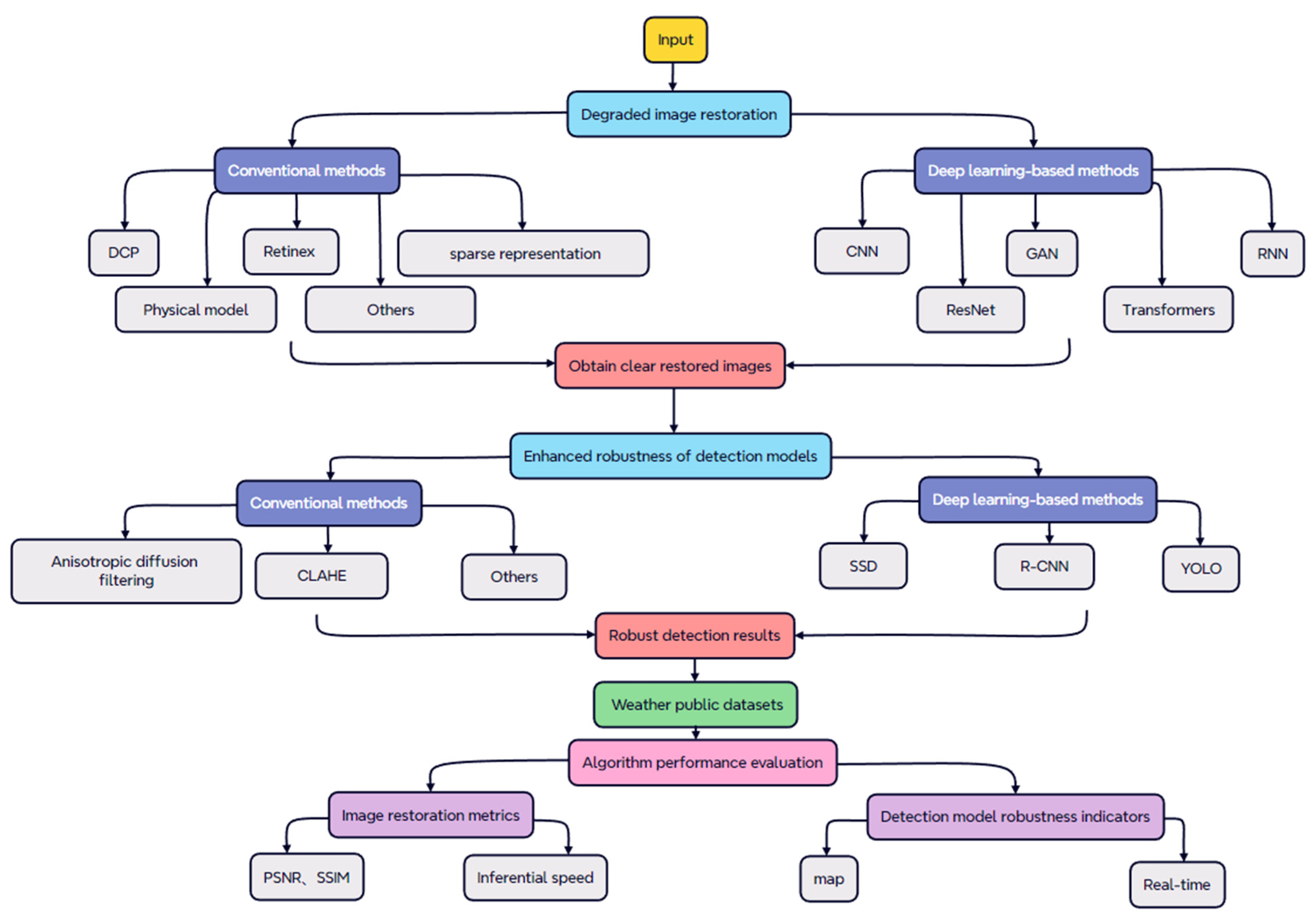 Electronics 14 02582 g001