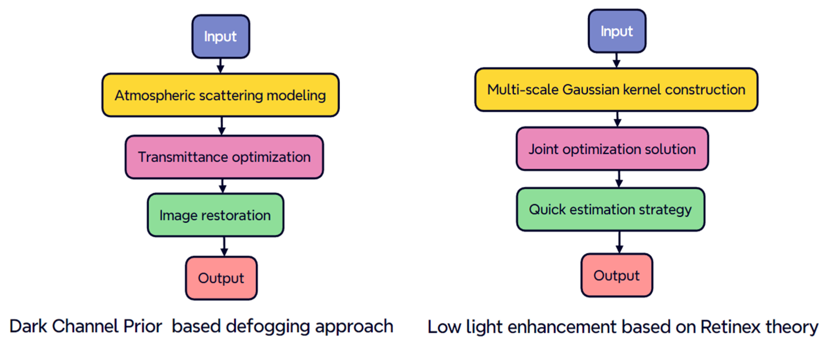 Electronics 14 02582 g002