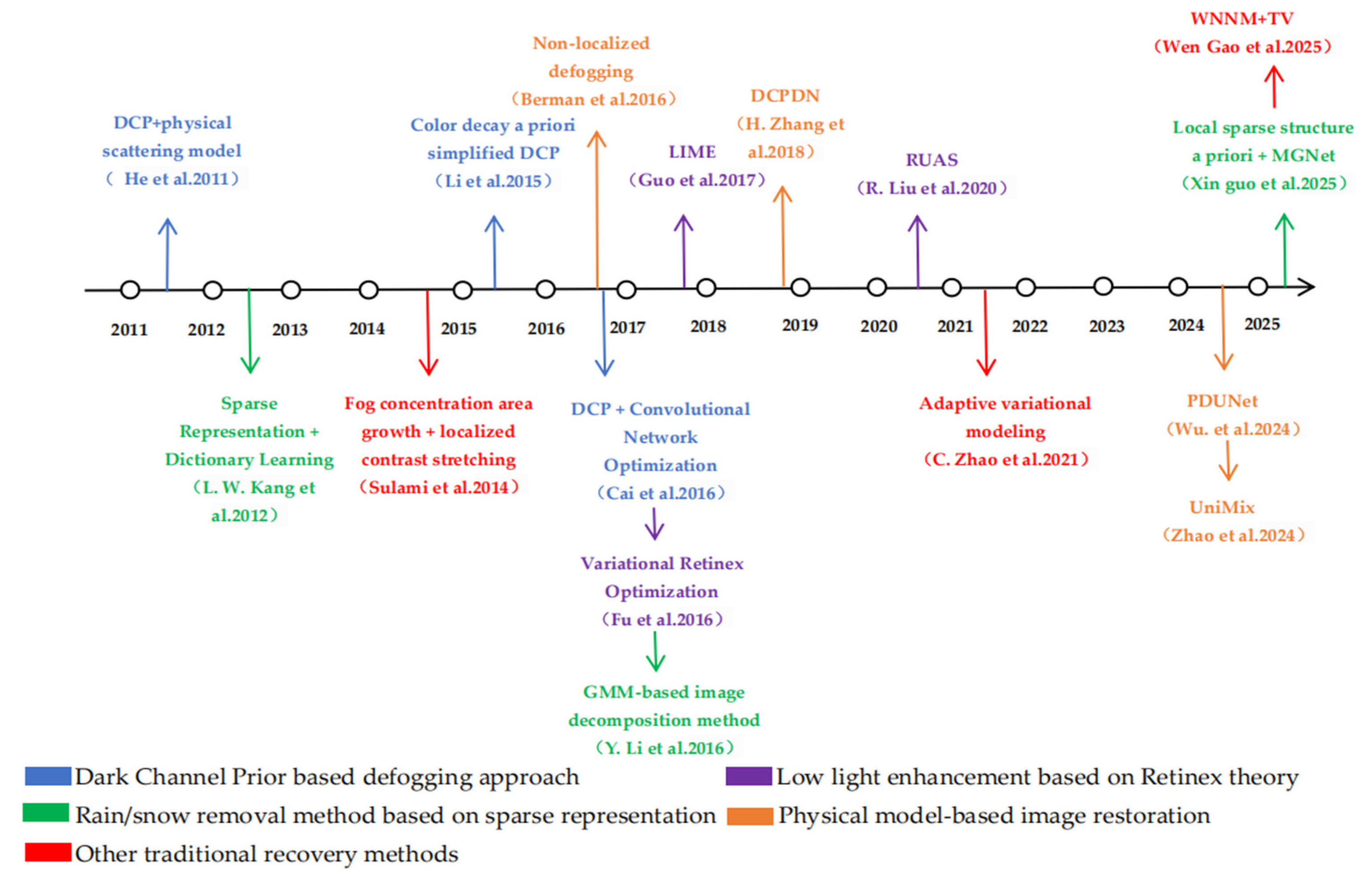 Electronics 14 02582 g003