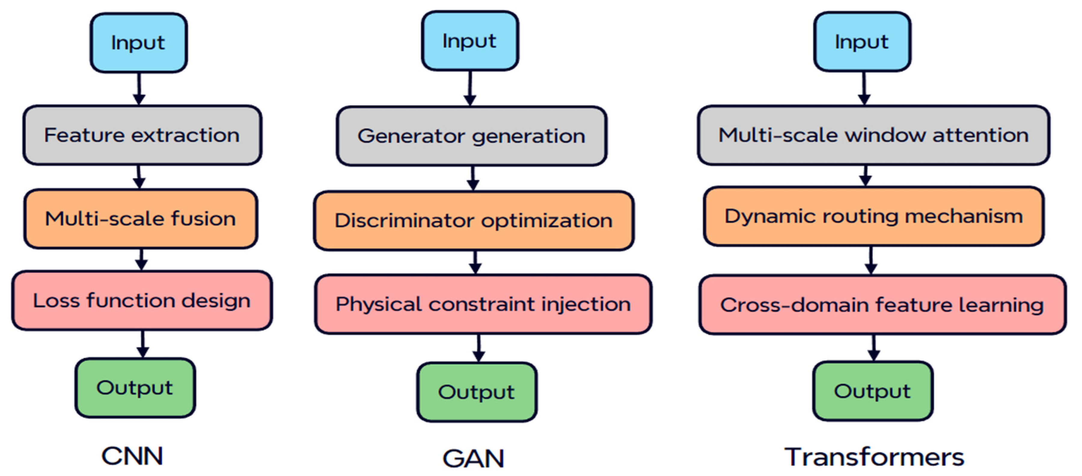 Electronics 14 02582 g004
