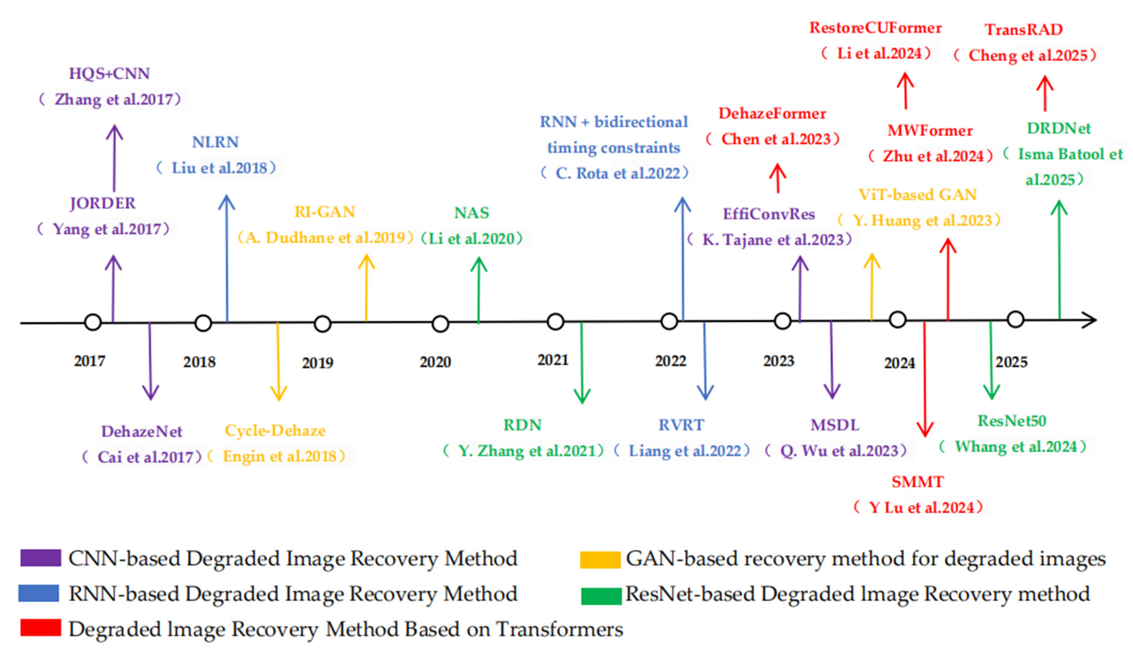 Electronics 14 02582 g005