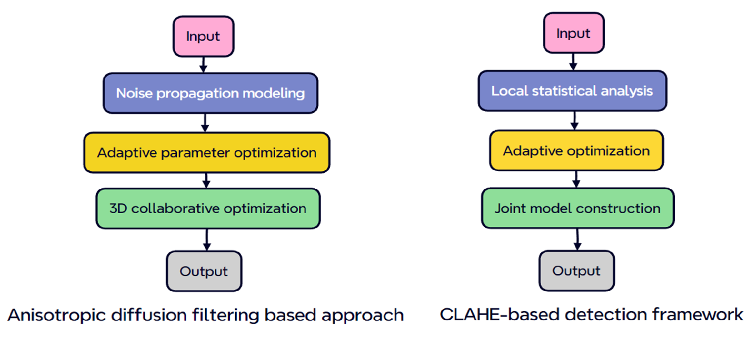 Electronics 14 02582 g006
