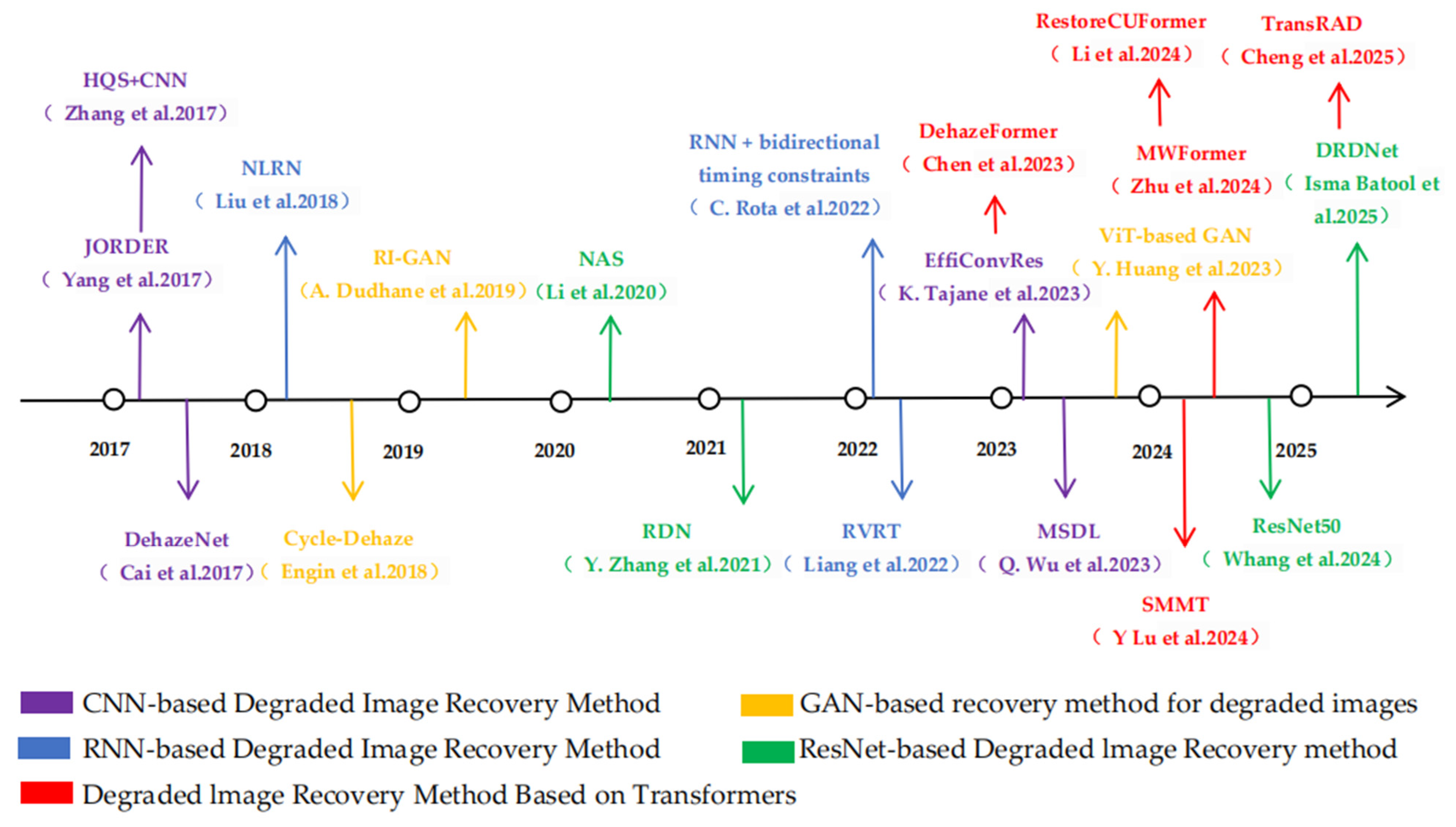 Electronics 14 02582 g007