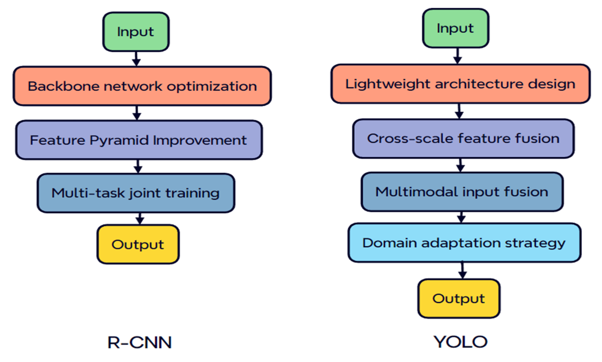 Electronics 14 02582 g008
