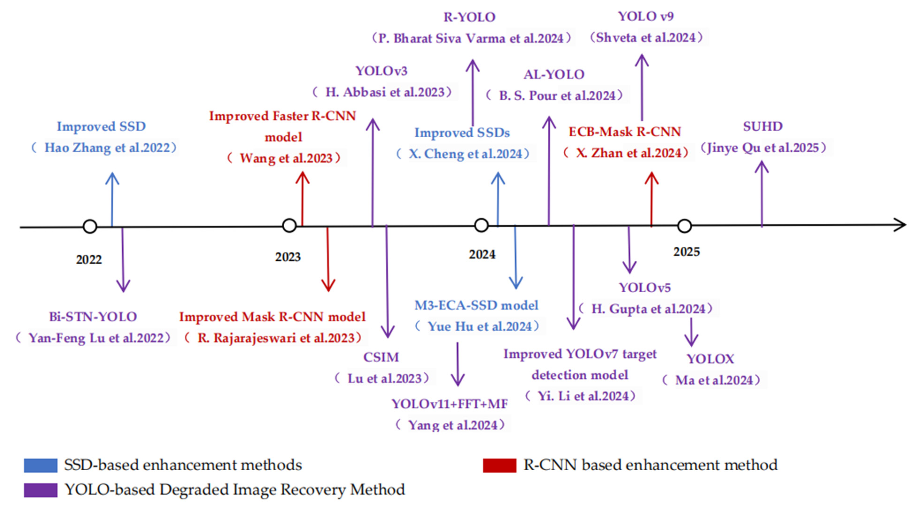 Electronics 14 02582 g009