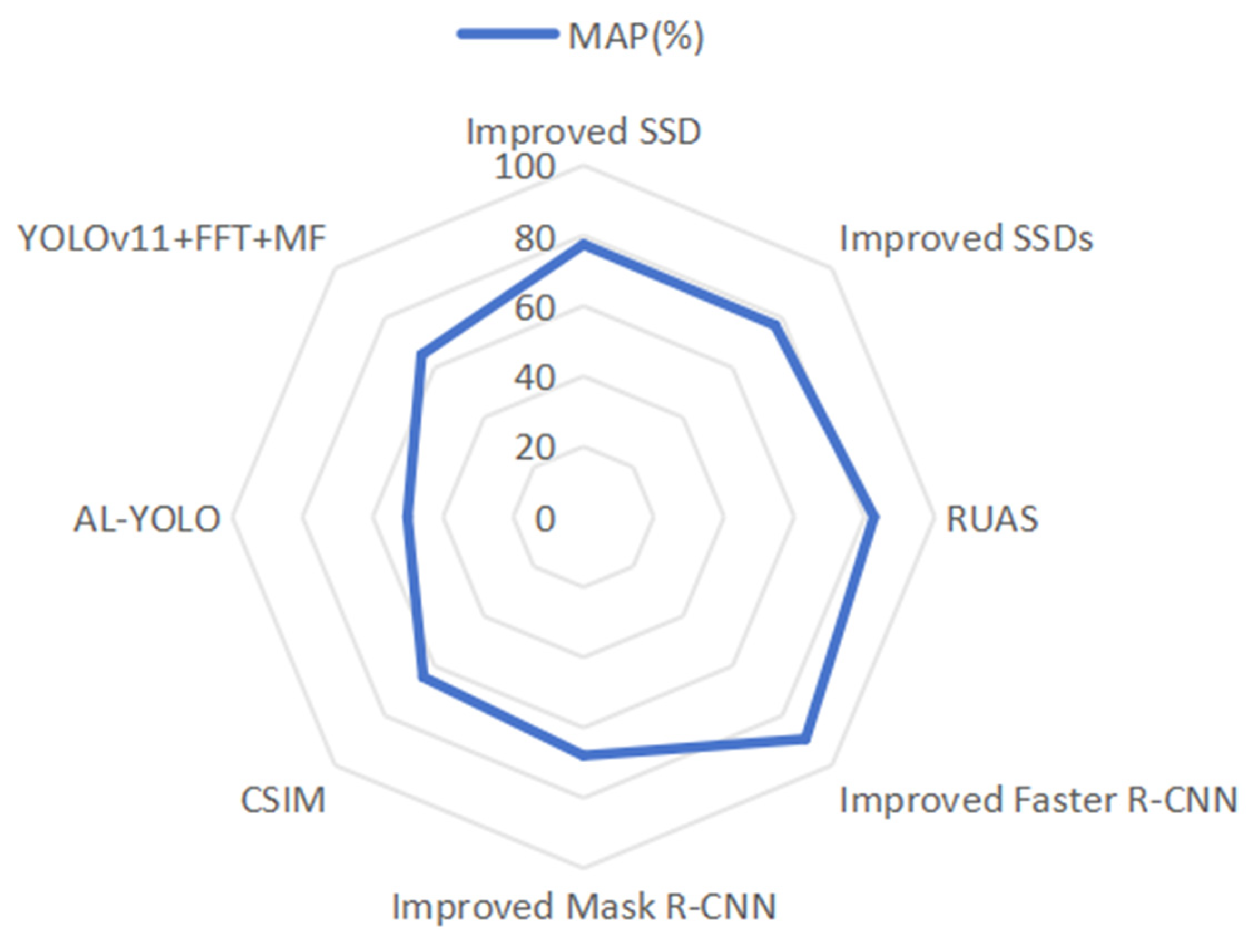 Electronics 14 02582 g012