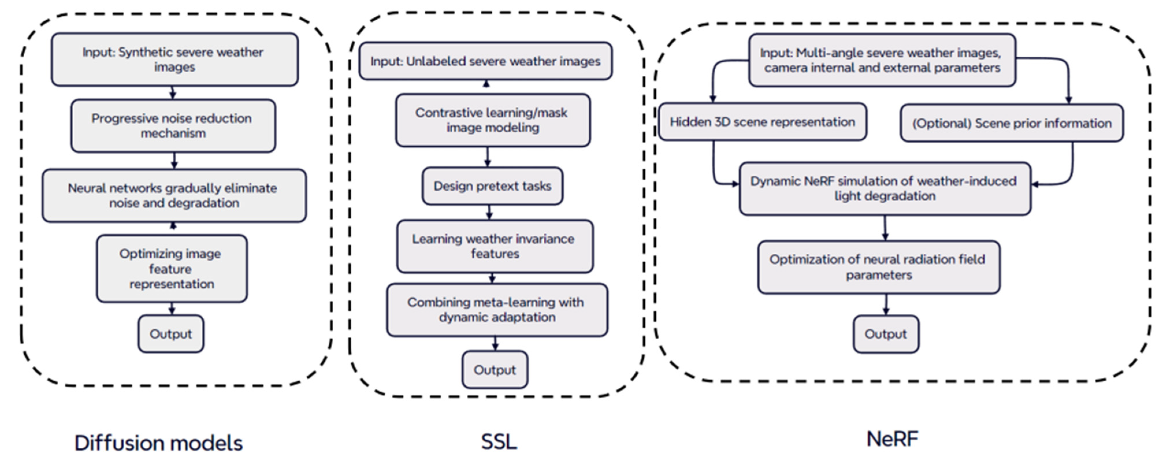 Electronics 14 02582 g013