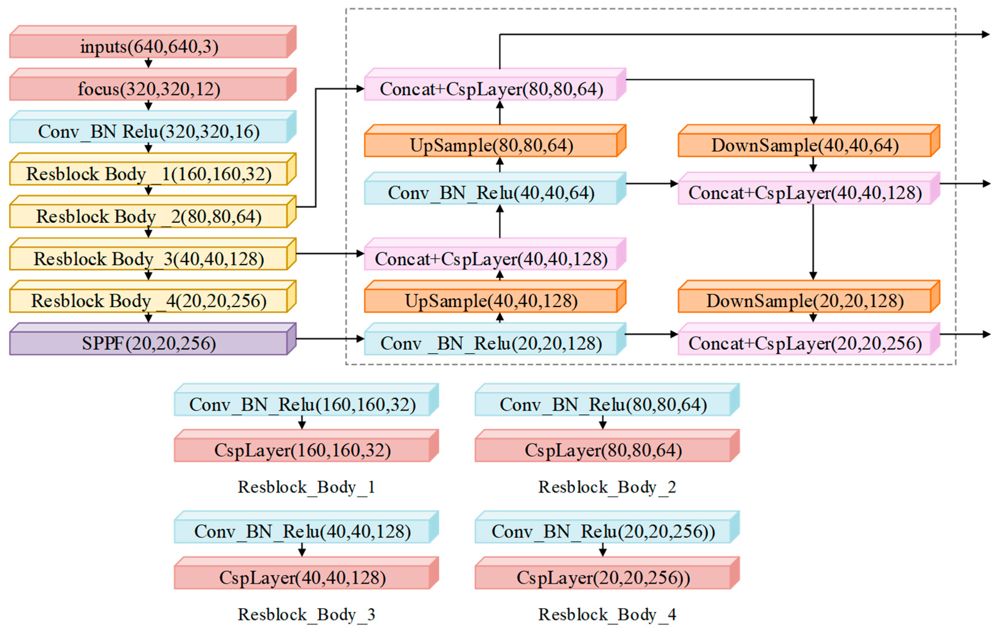 Electronics 14 02585 g001