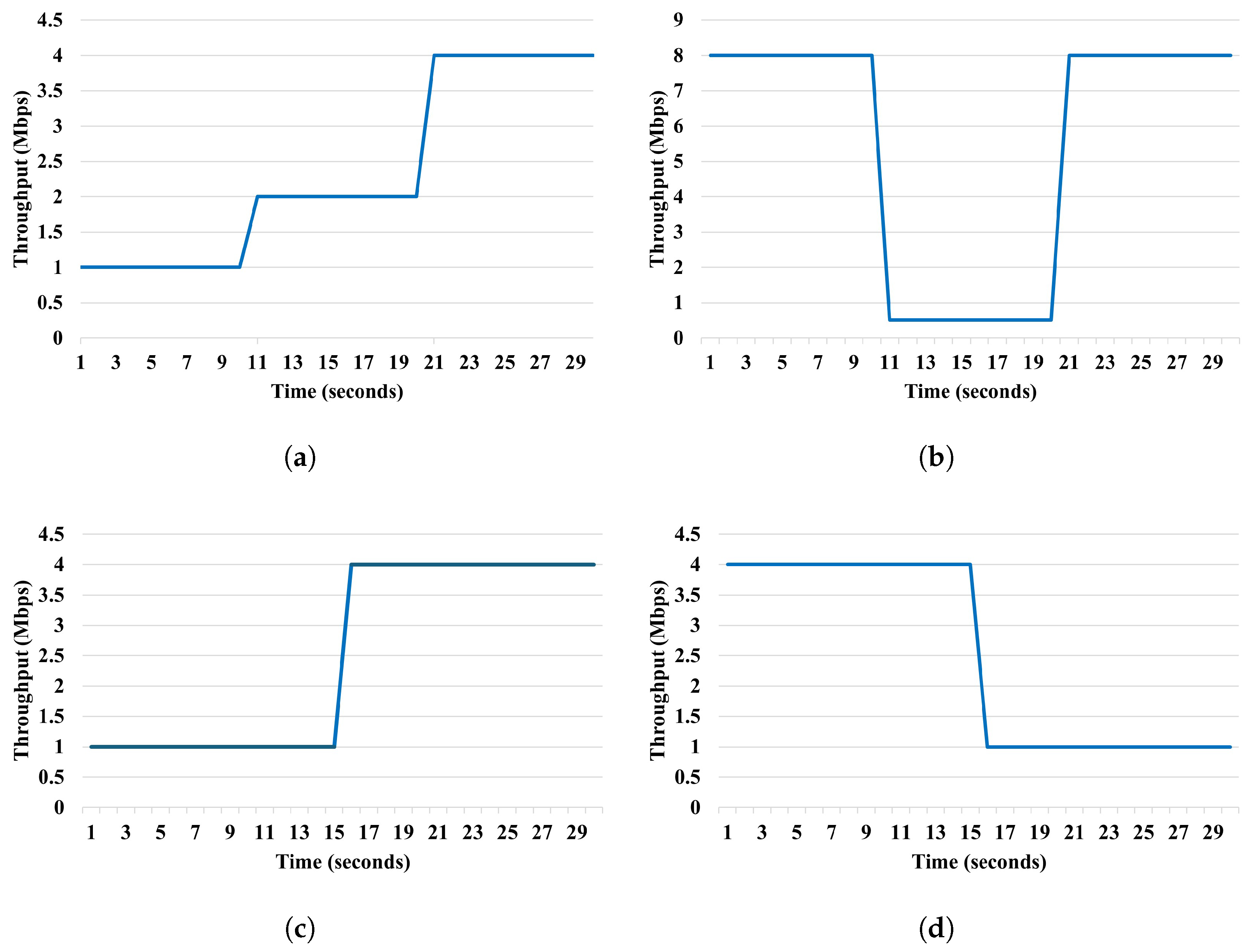 Electronics 14 02587 g003