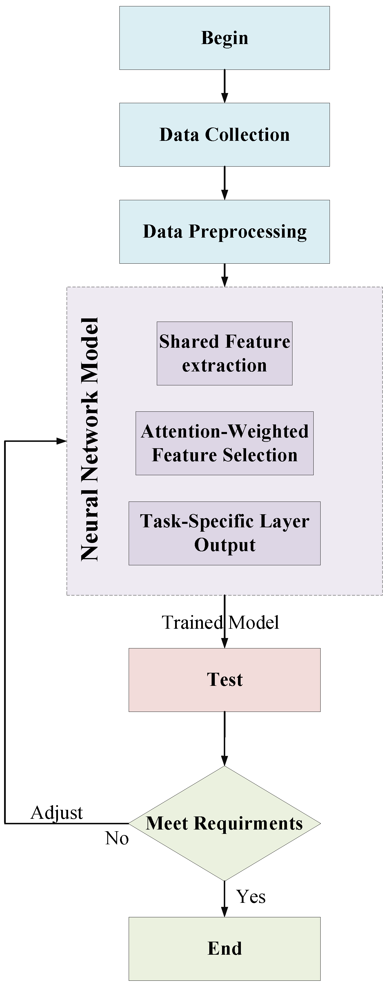 Electronics 14 02594 g001