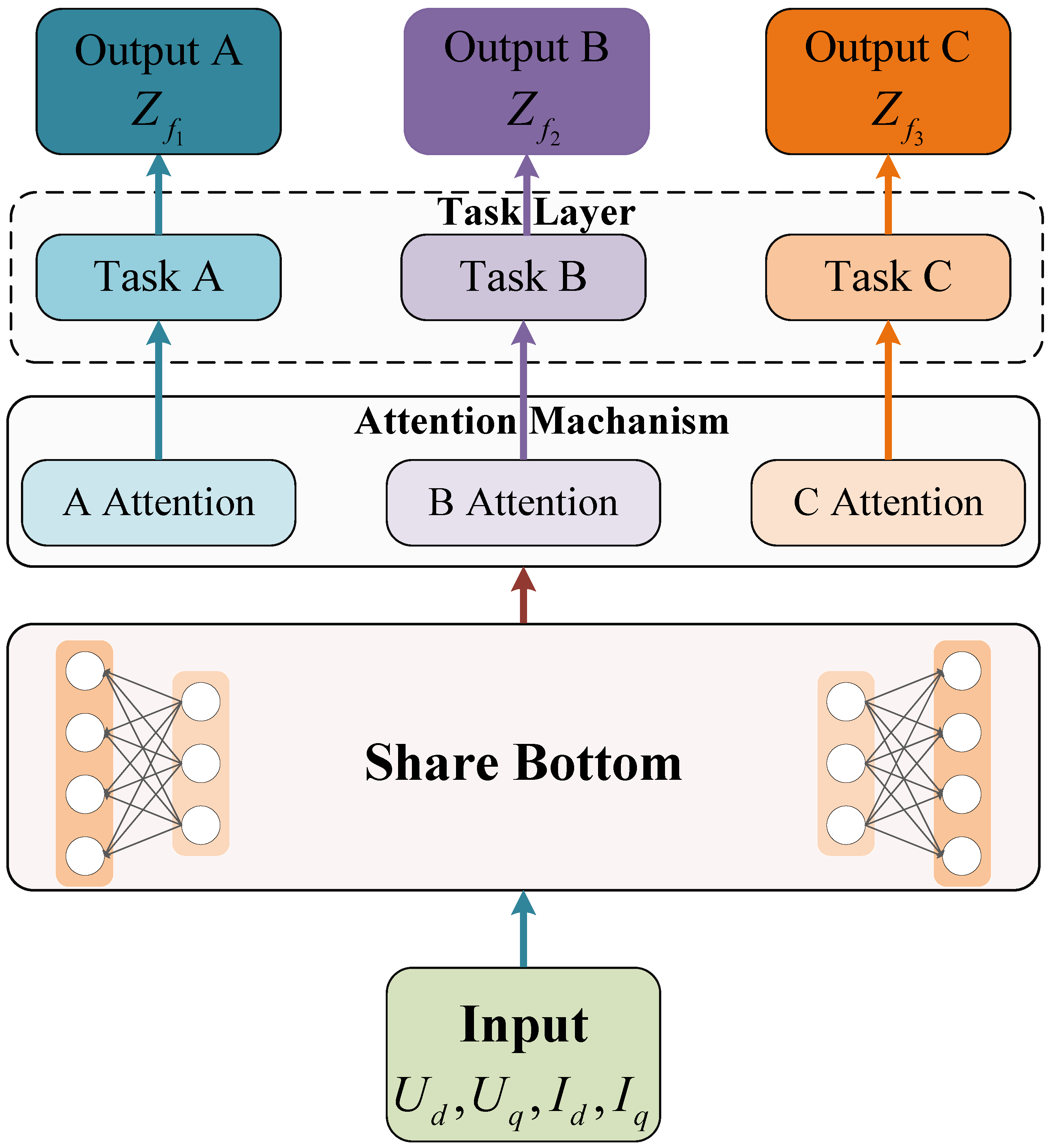 Electronics 14 02594 g003