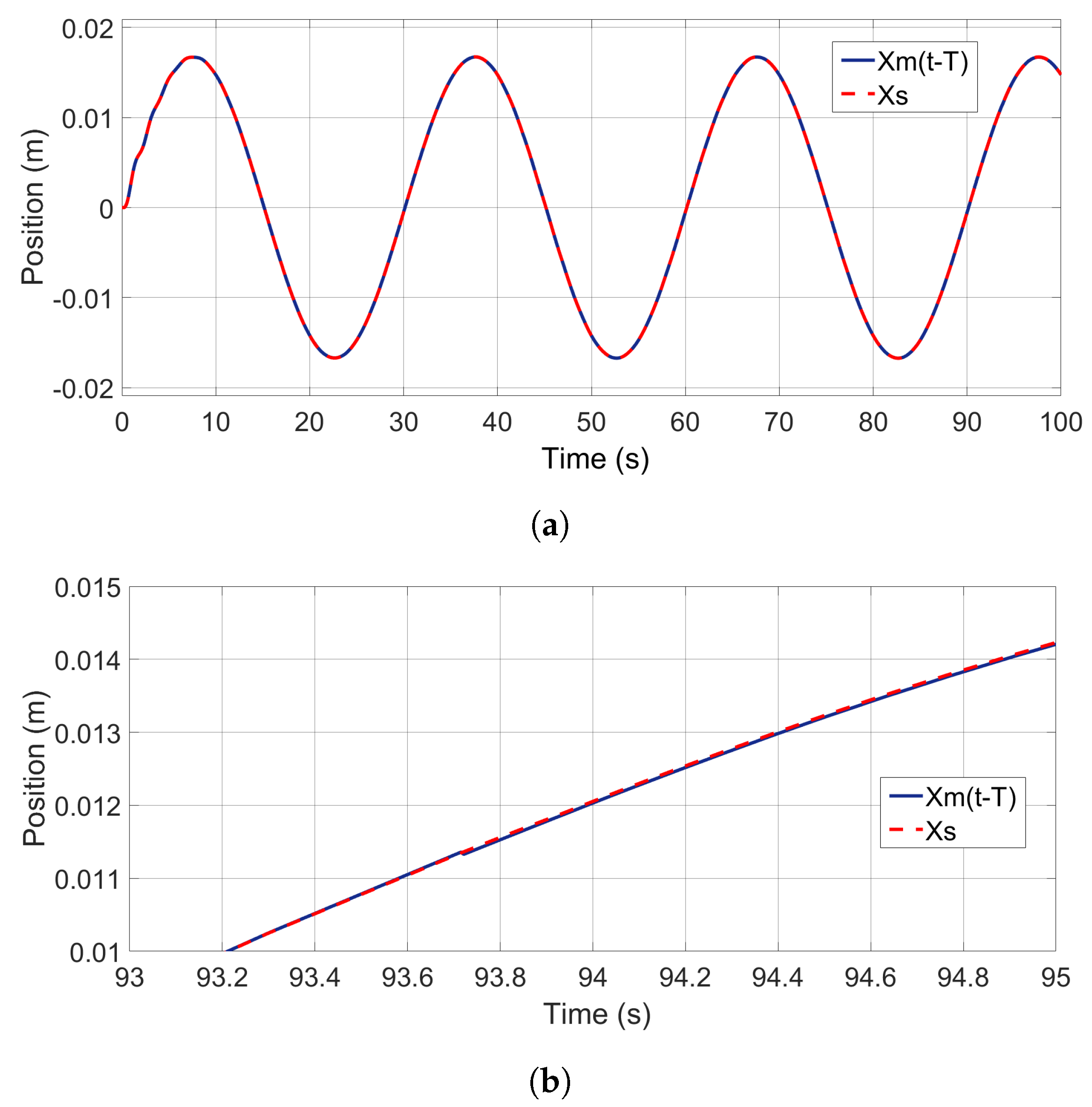 Electronics 14 02595 g010