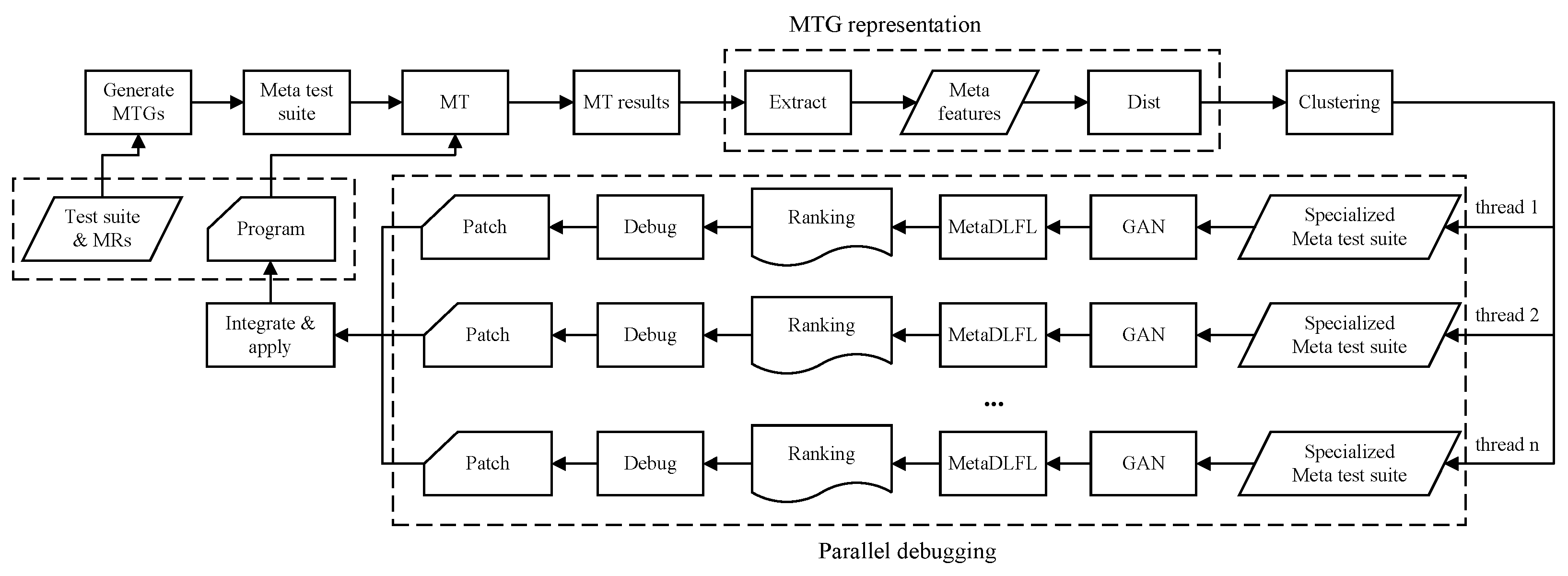 Electronics 14 02596 g005
