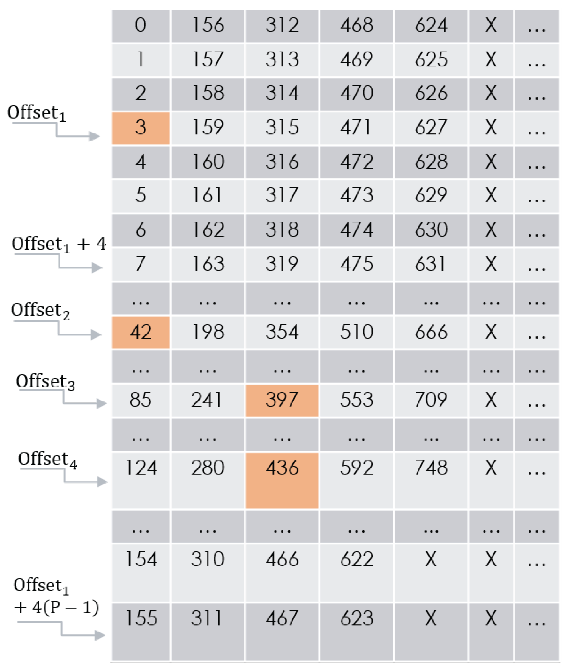 Electronics 14 02600 g008