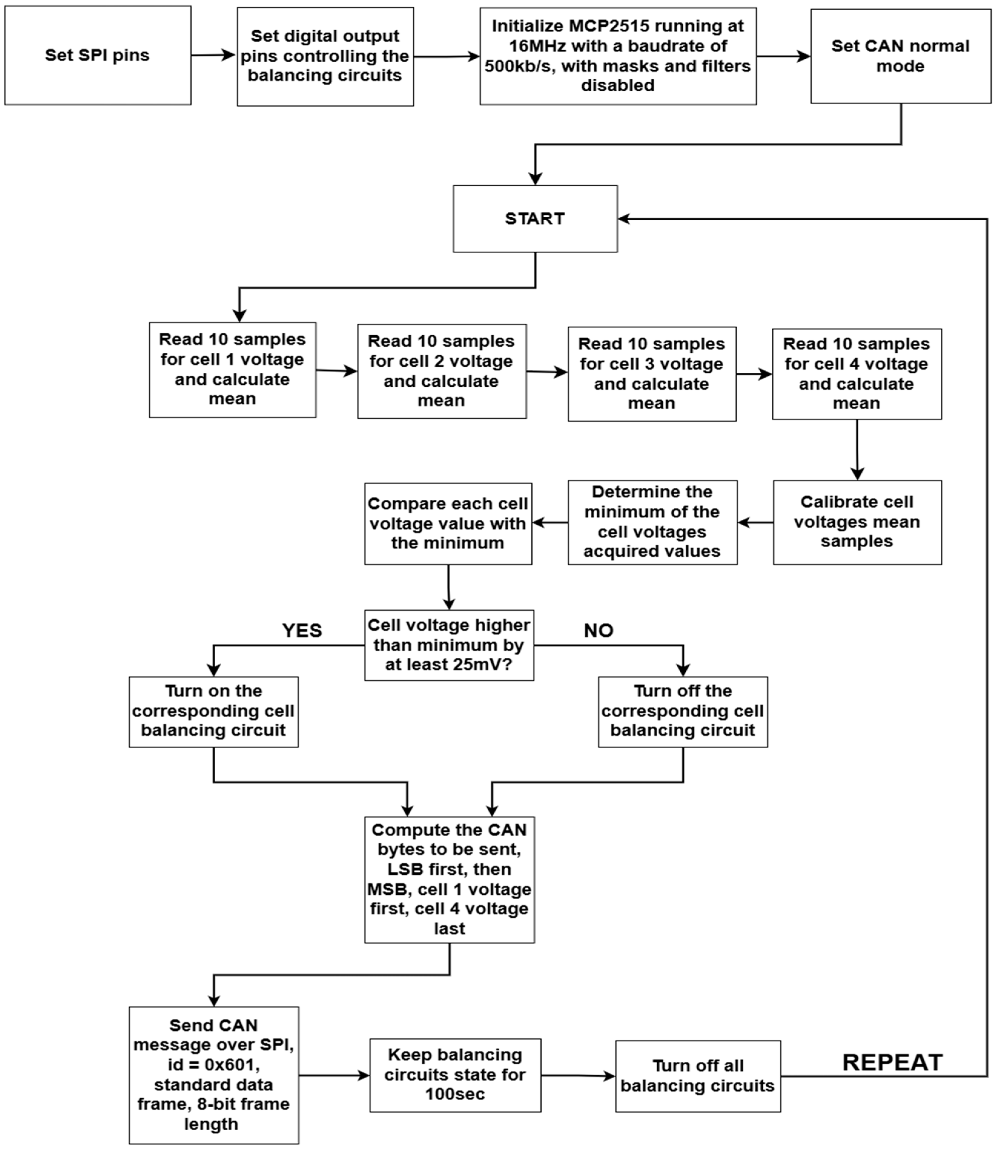Electronics 14 02606 g015