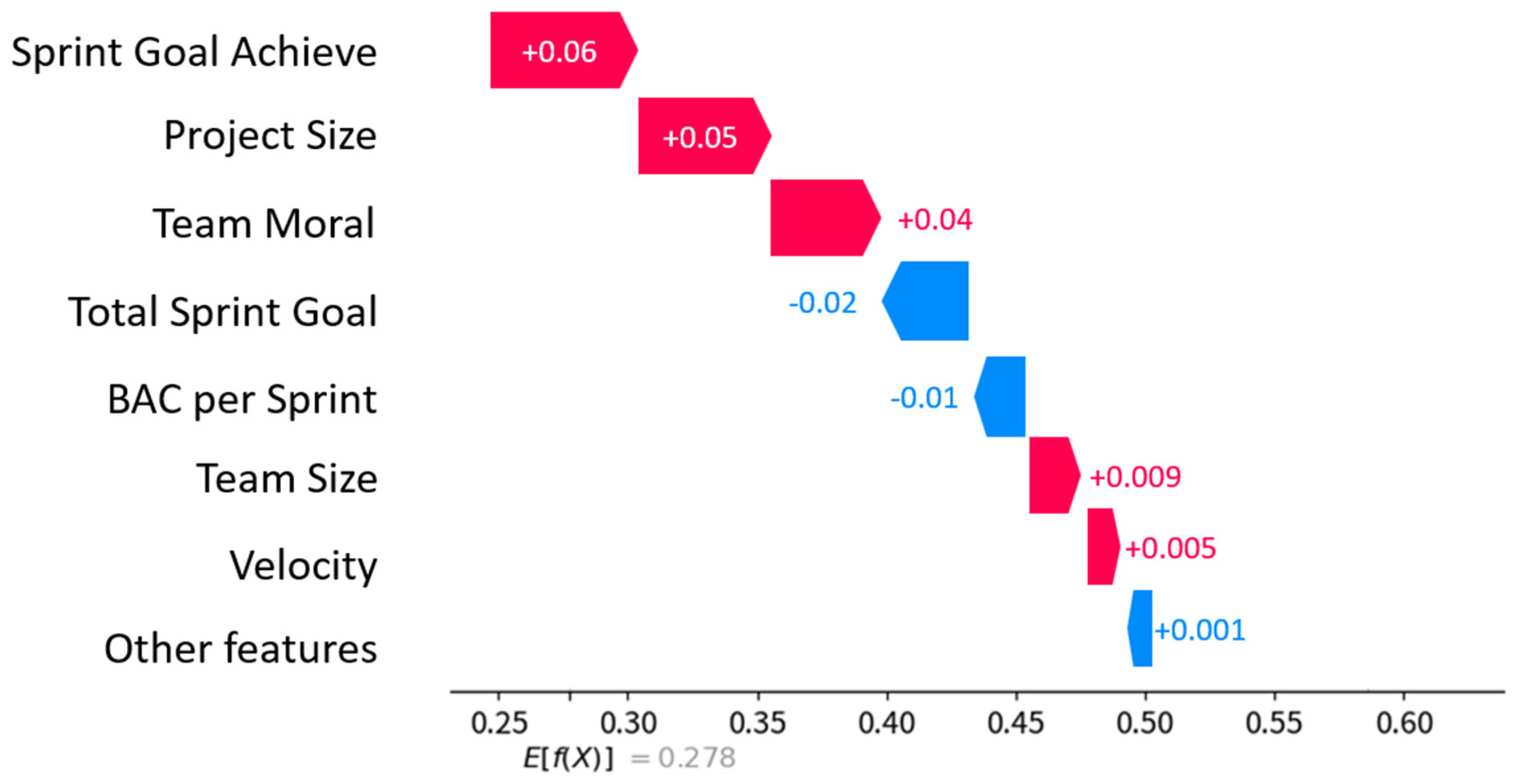 Electronics 14 02609 g007