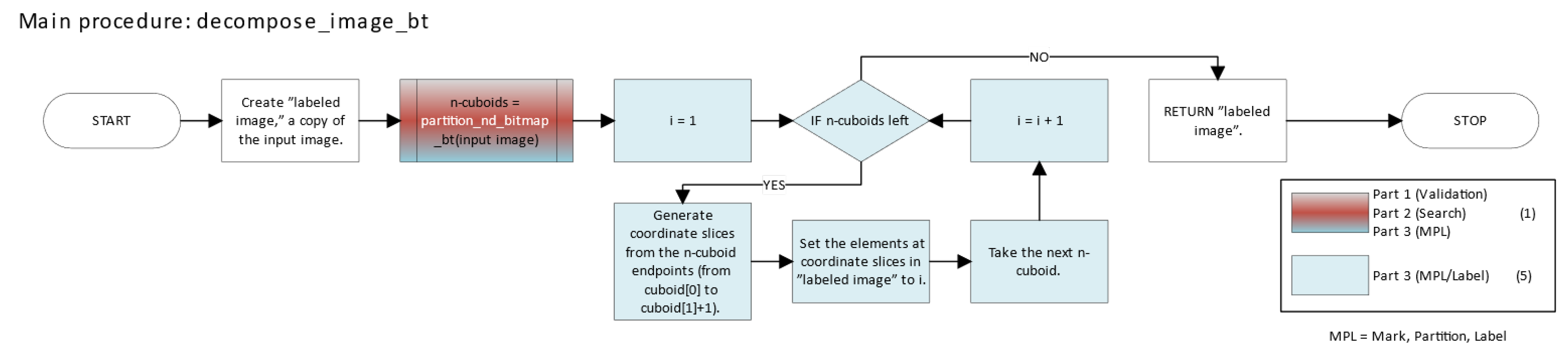 Electronics 14 02615 g005