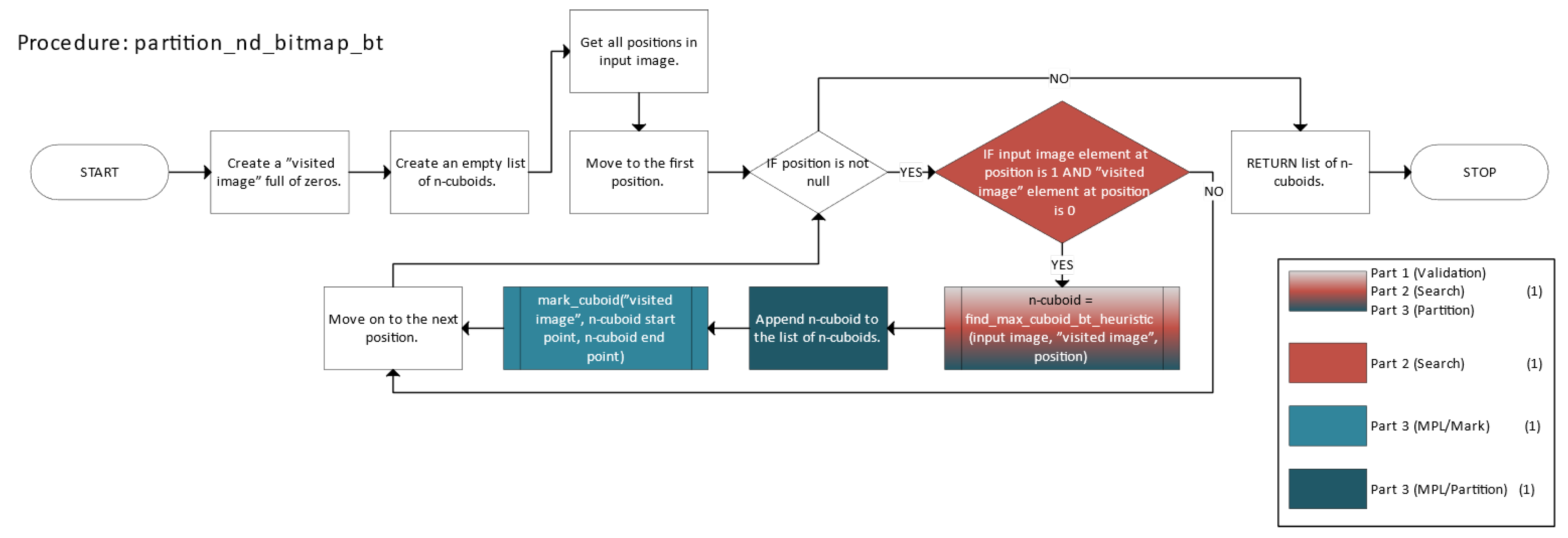 Electronics 14 02615 g006