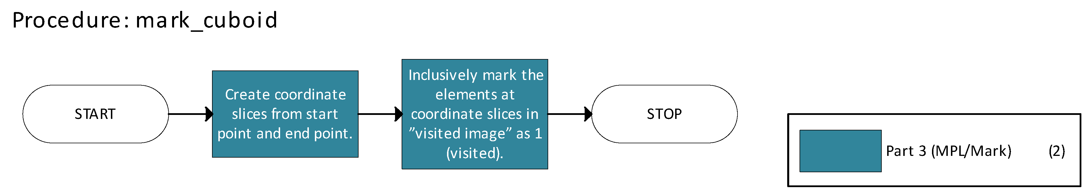 Electronics 14 02615 g007