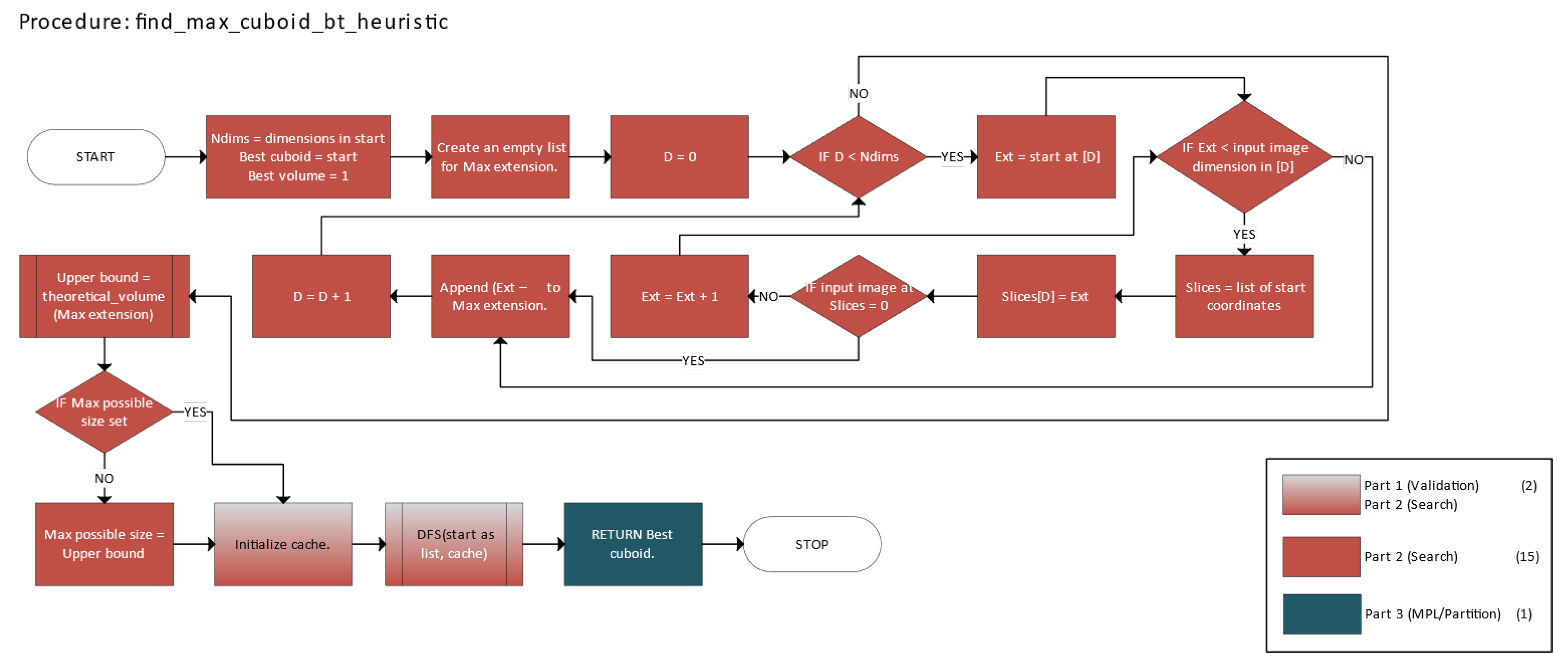 Electronics 14 02615 g008