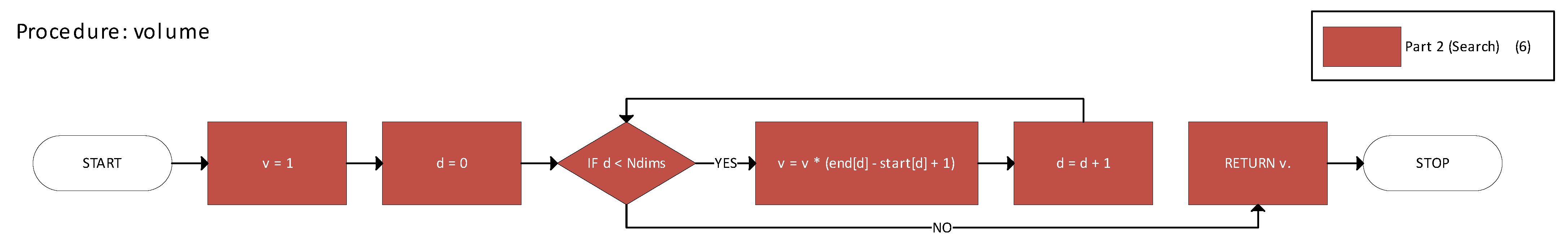 Electronics 14 02615 g010