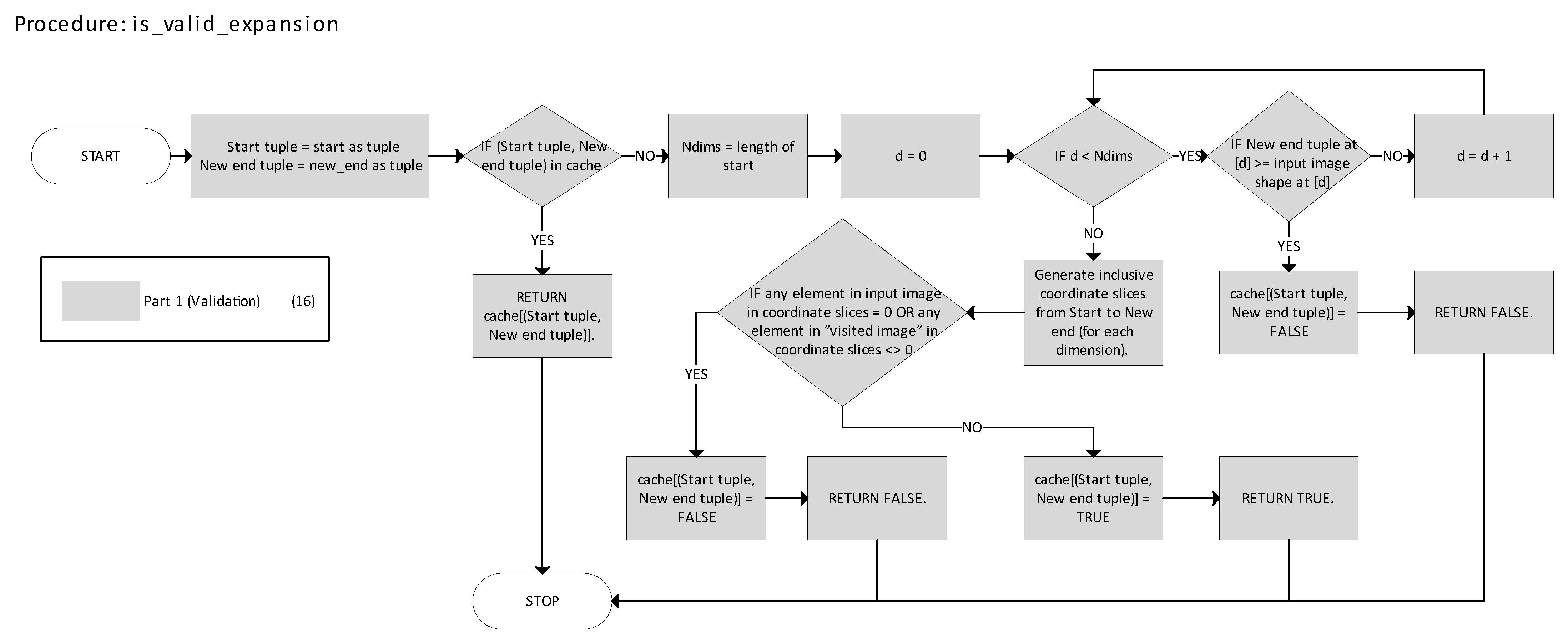 Electronics 14 02615 g012