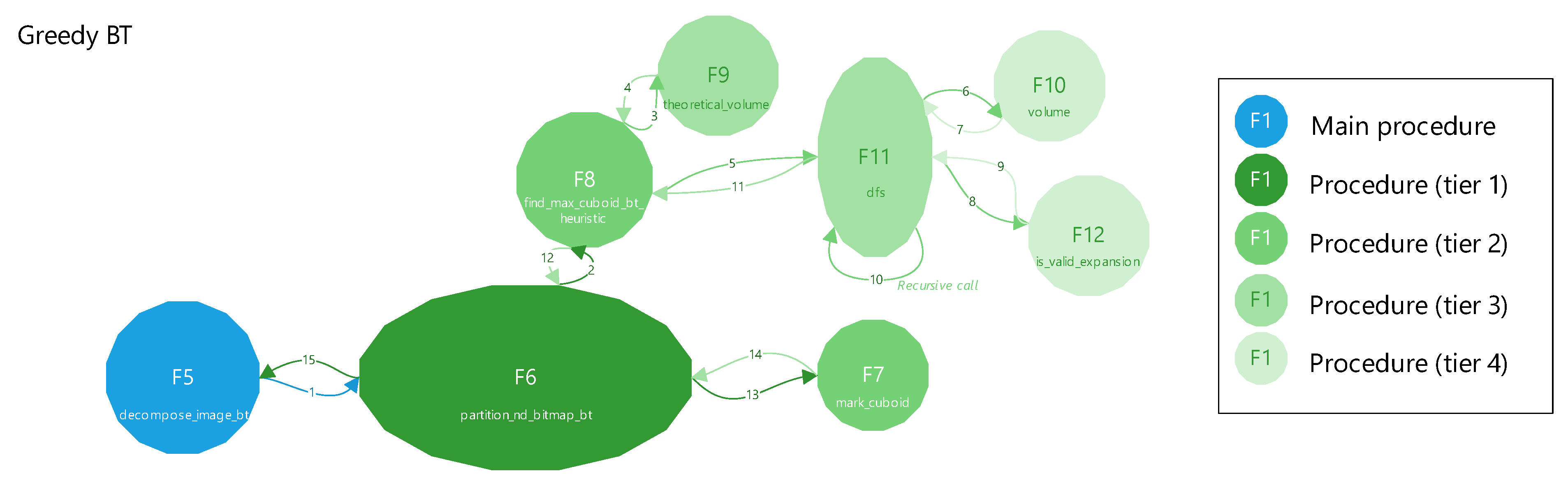 Electronics 14 02615 g013