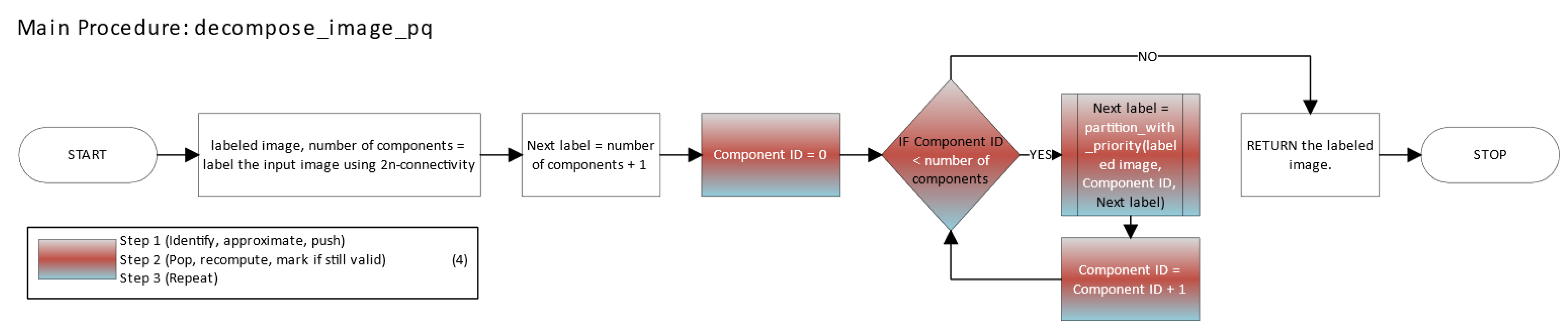 Electronics 14 02615 g014