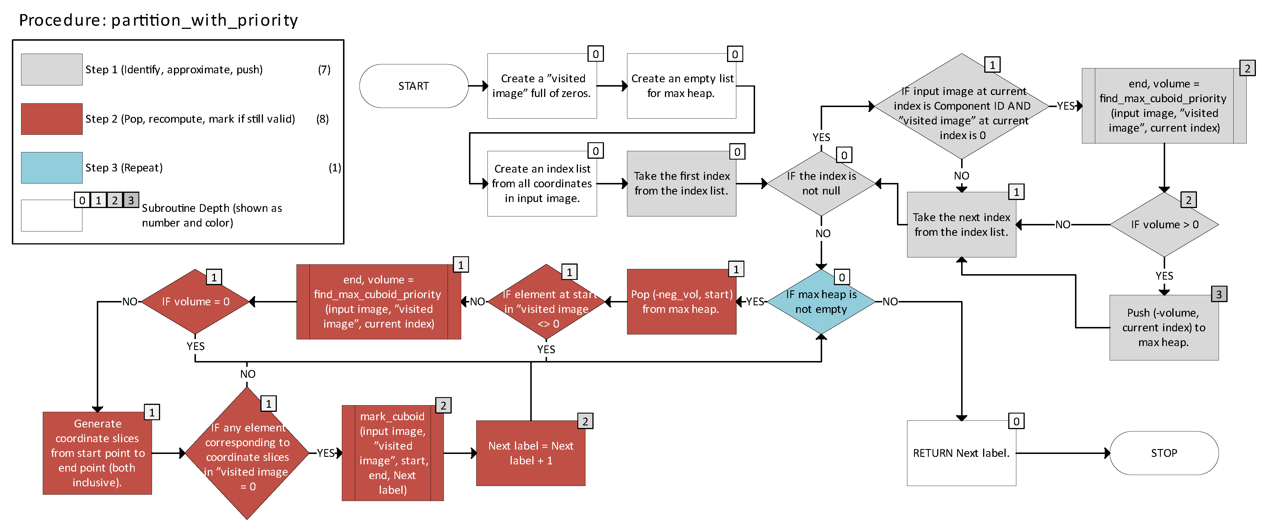 Electronics 14 02615 g015