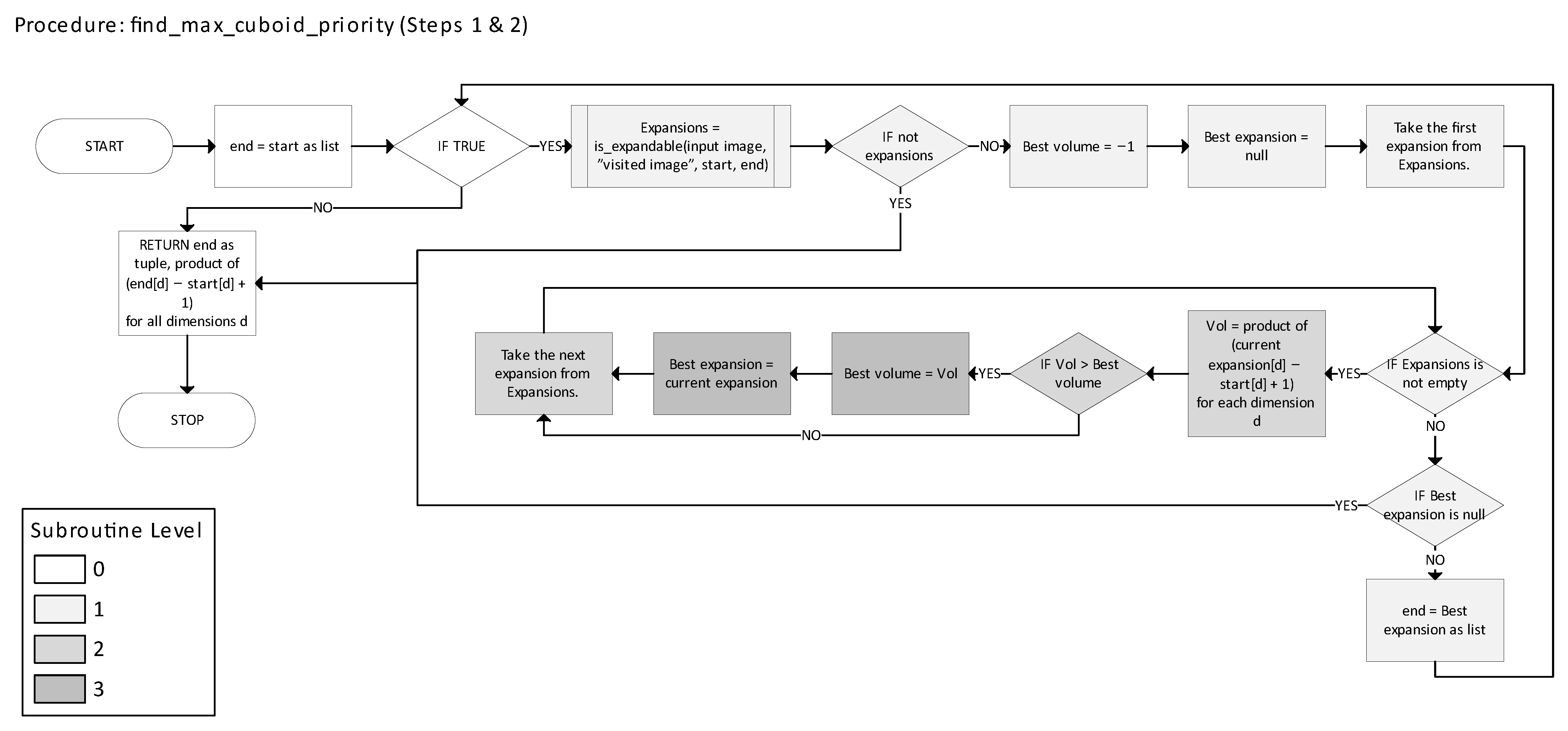 Electronics 14 02615 g017