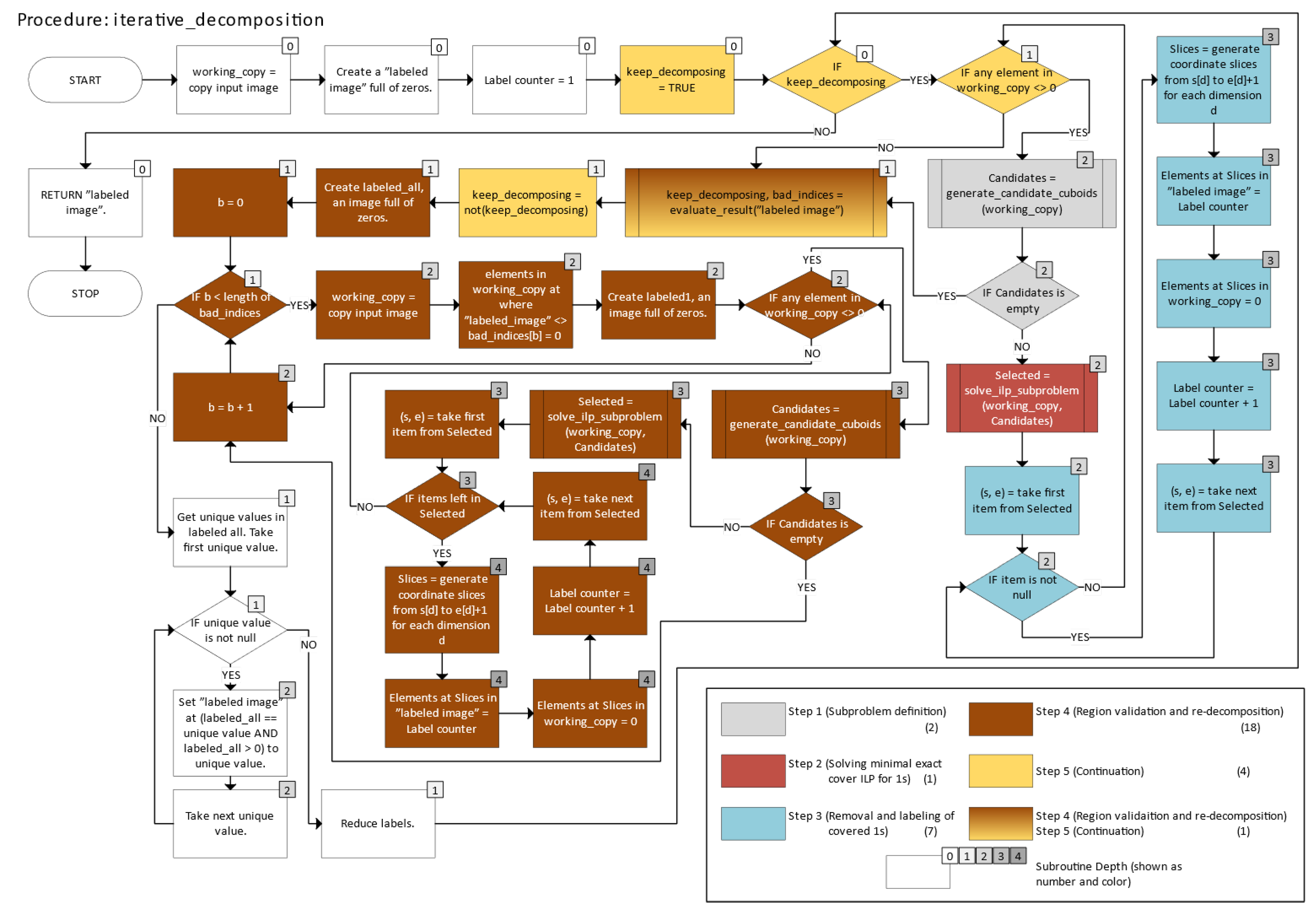 Electronics 14 02615 g021
