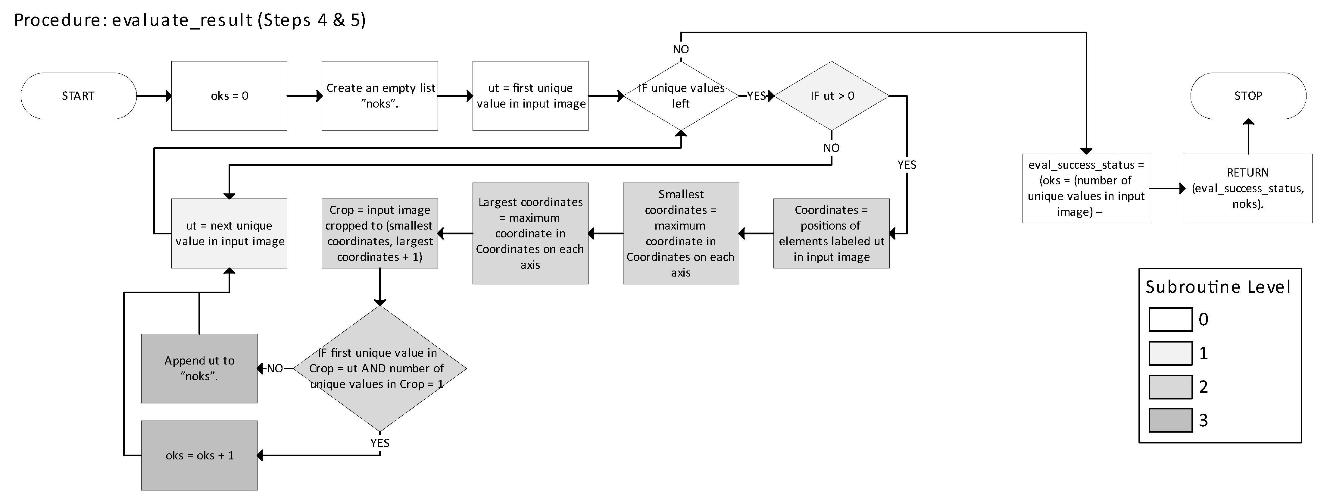 Electronics 14 02615 g022