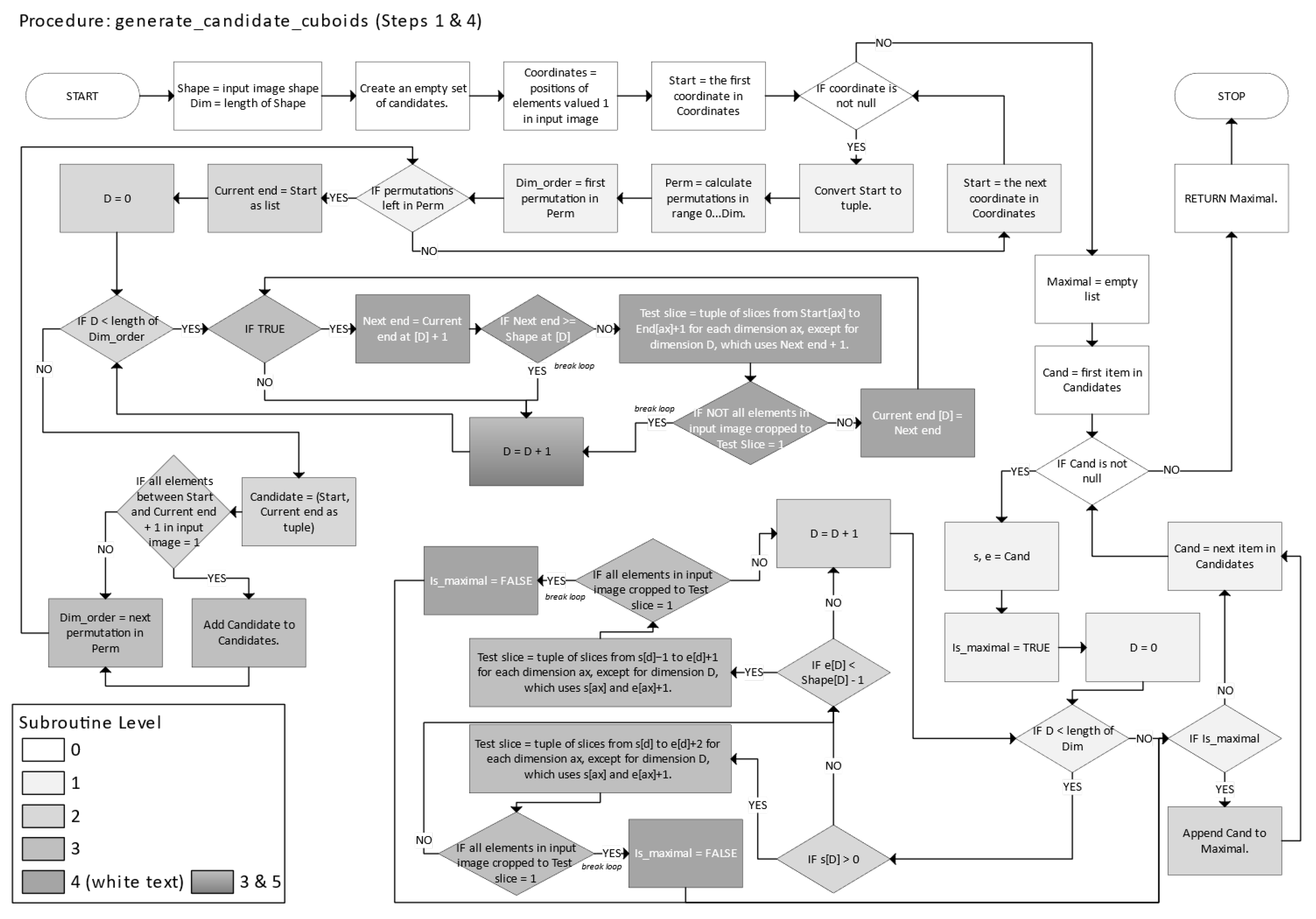 Electronics 14 02615 g023