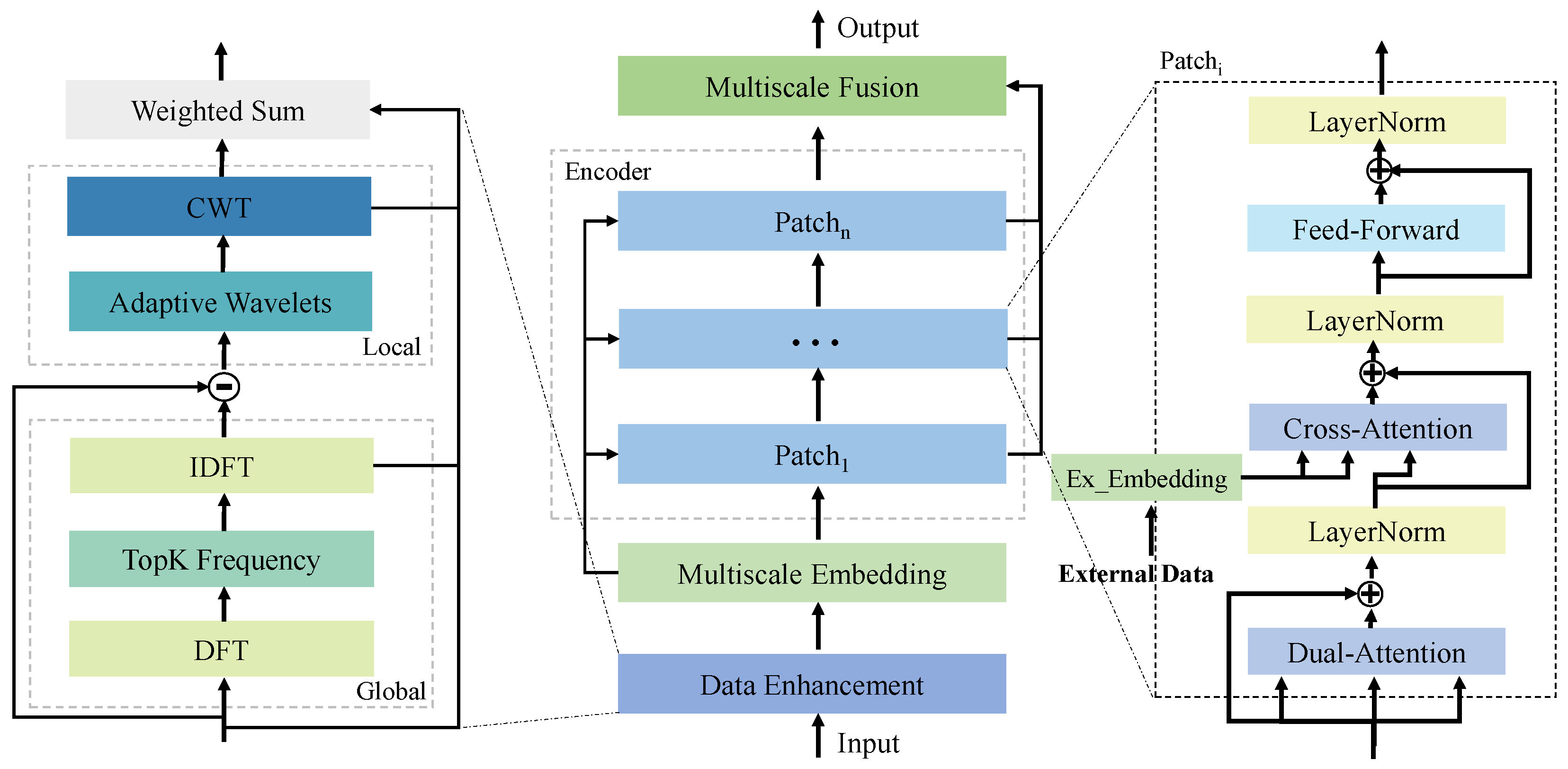 Electronics 14 02618 g002
