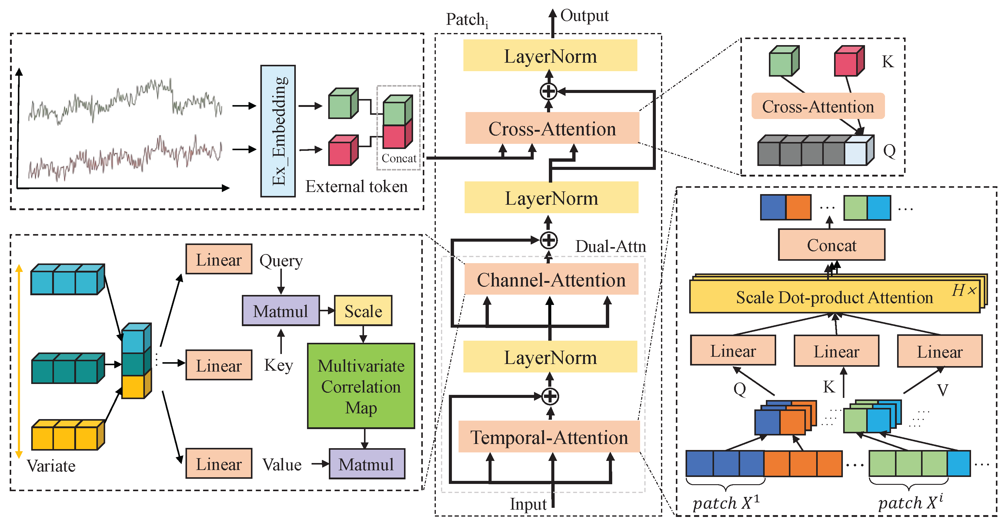 Electronics 14 02618 g003