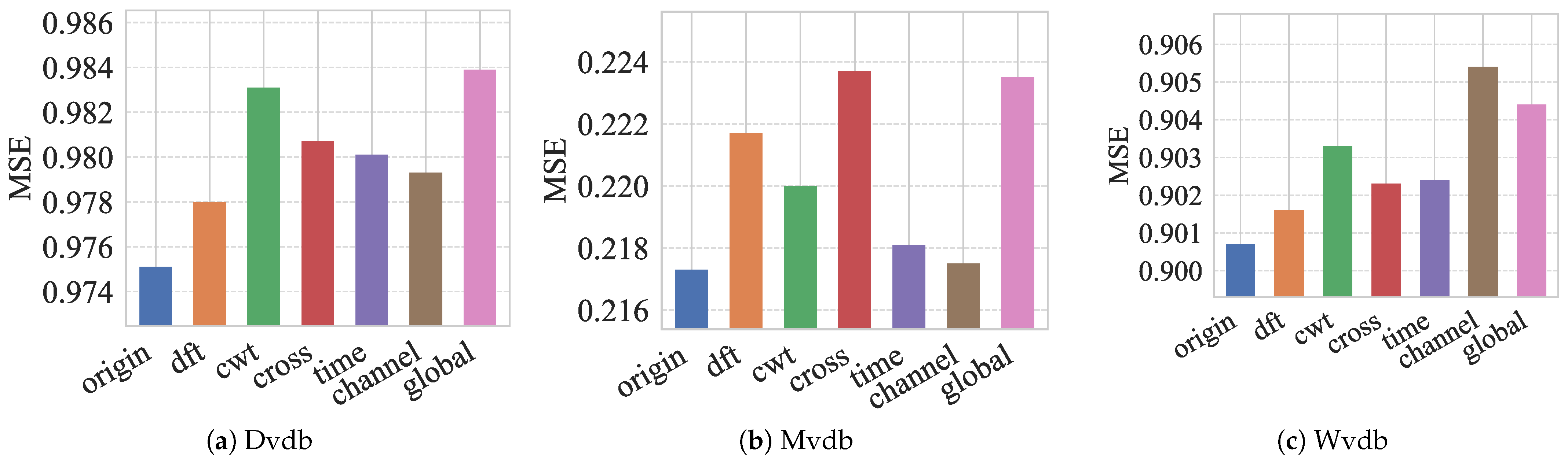 Electronics 14 02618 g005