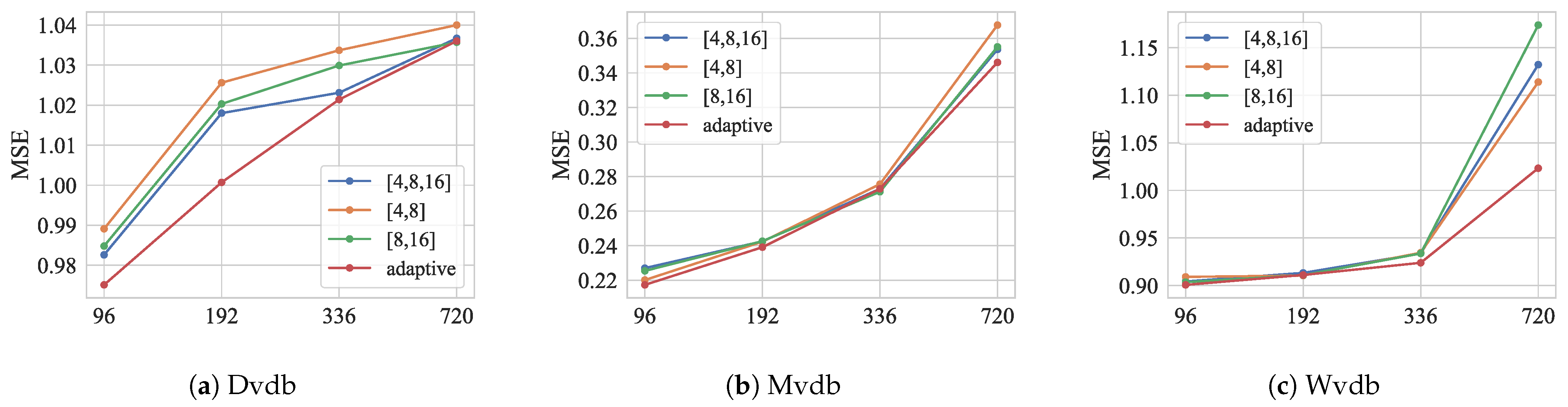 Electronics 14 02618 g006