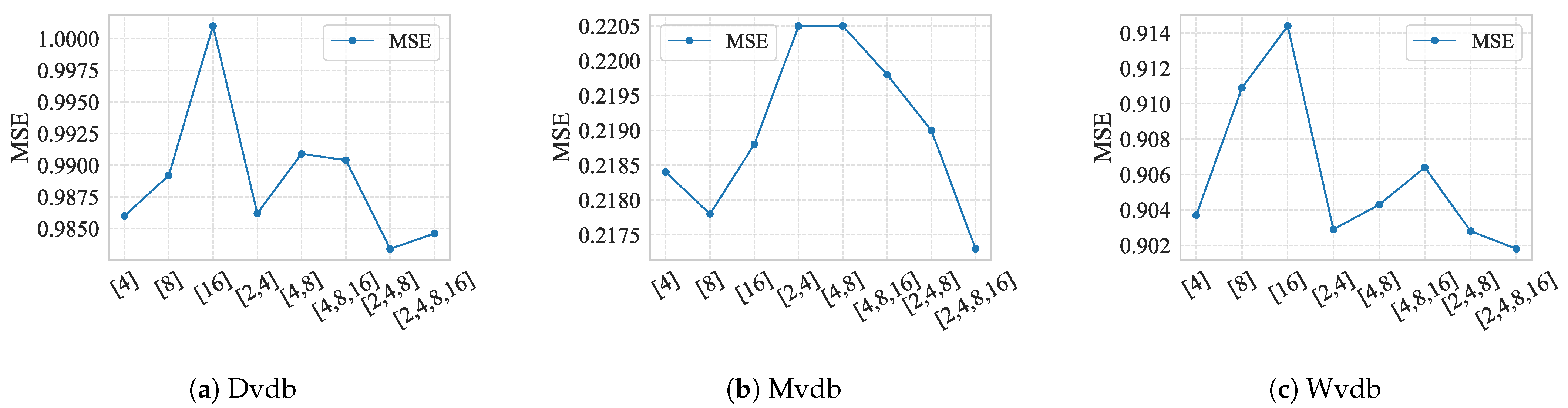 Electronics 14 02618 g007