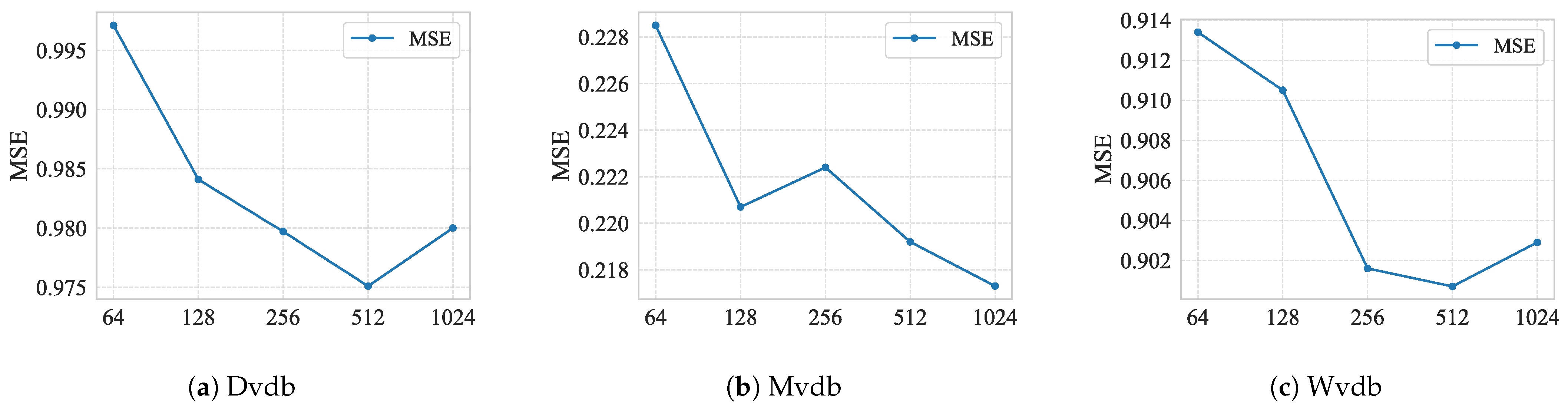 Electronics 14 02618 g008